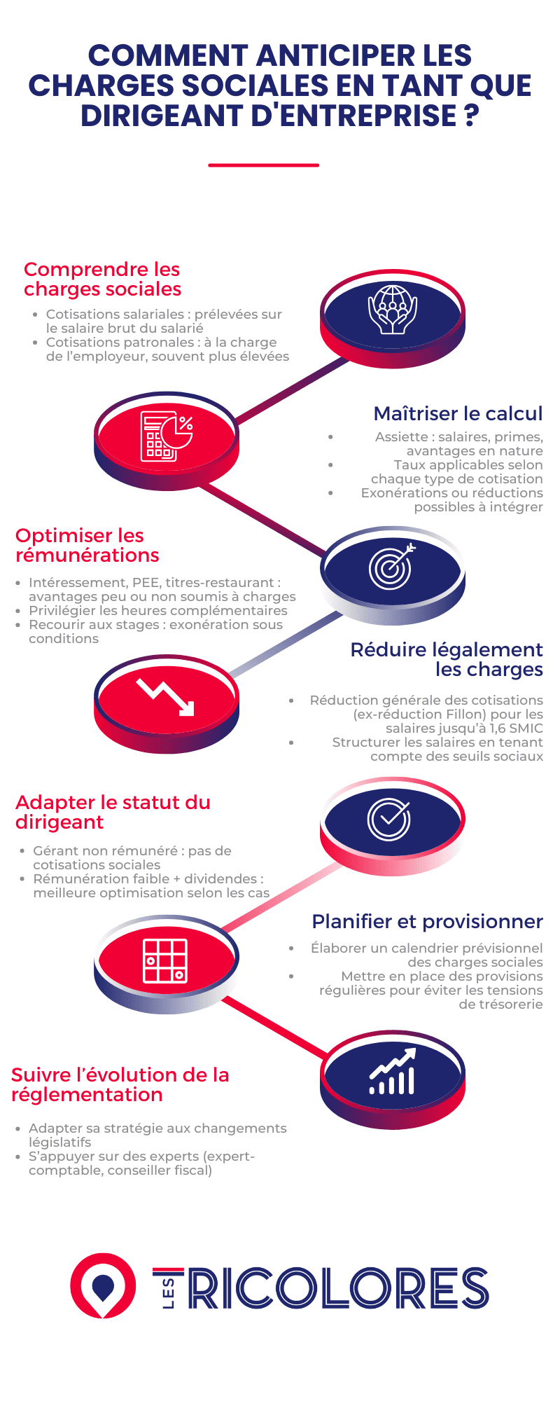 Comment anticiper les charges sociales en tant que dirigeant d'une entreprise? Comment anticiper les charges sociales en tant que dirigeant d'une entreprise?