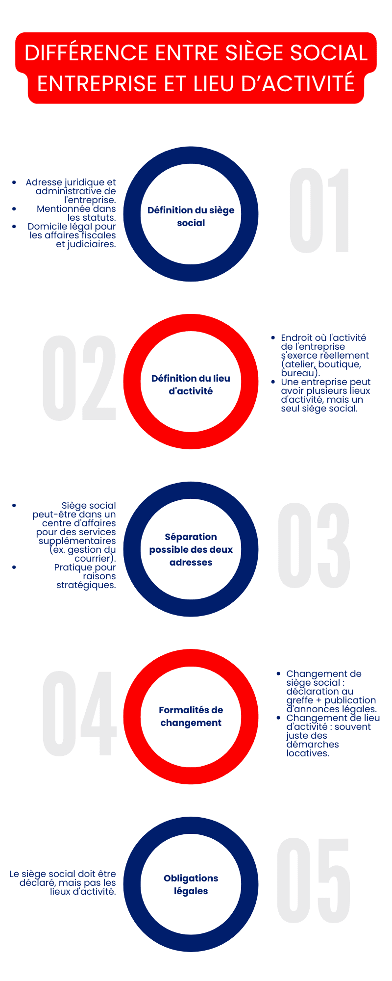 Différence entre siège social entreprise et lieu d’activité