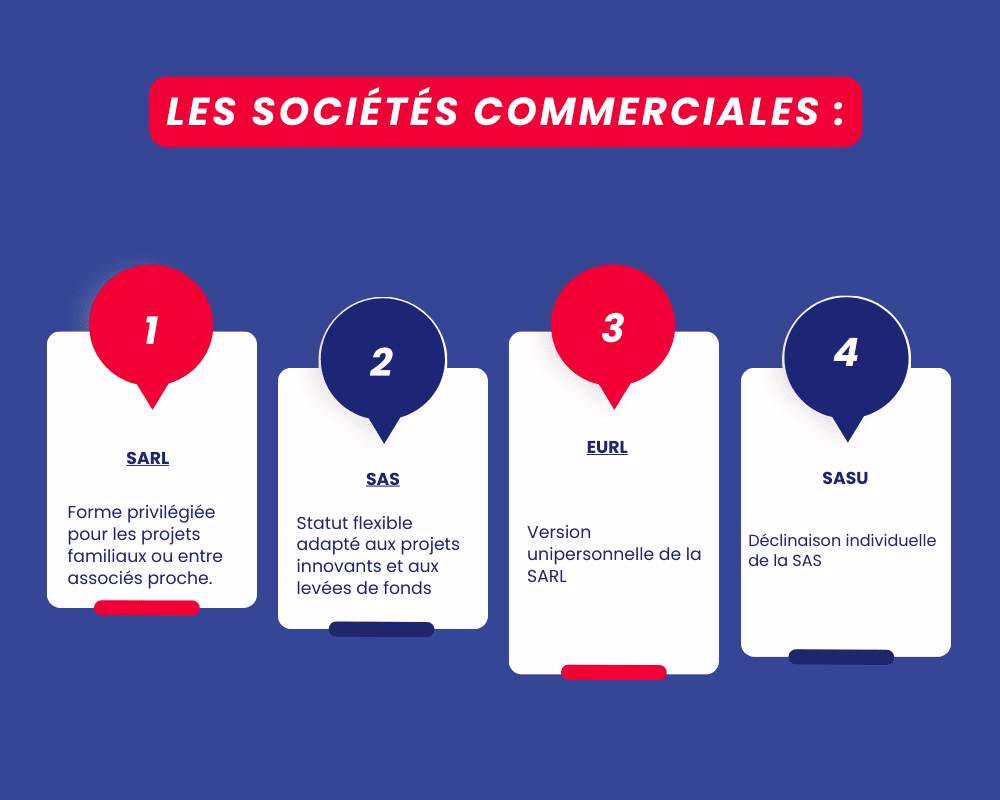 Créer sa boîte en France