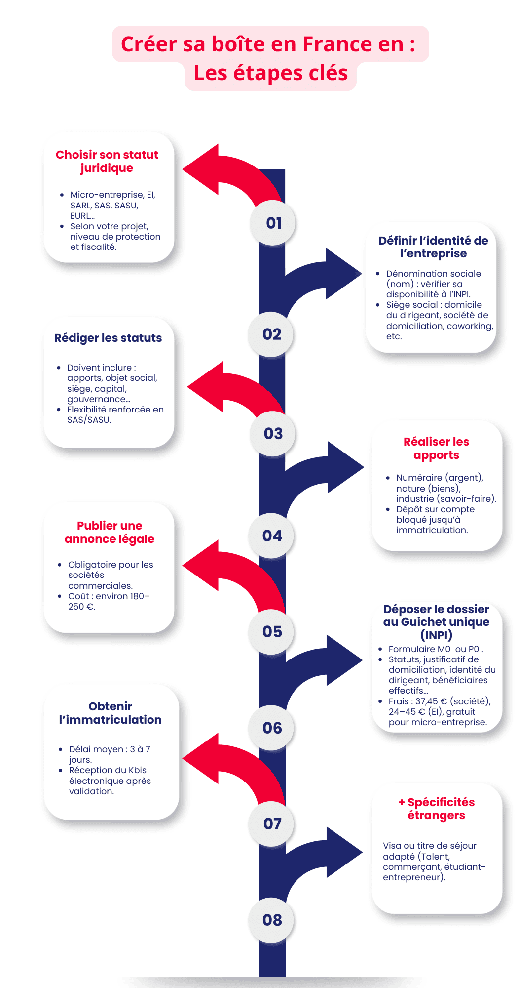 Les sociétés commerciales 