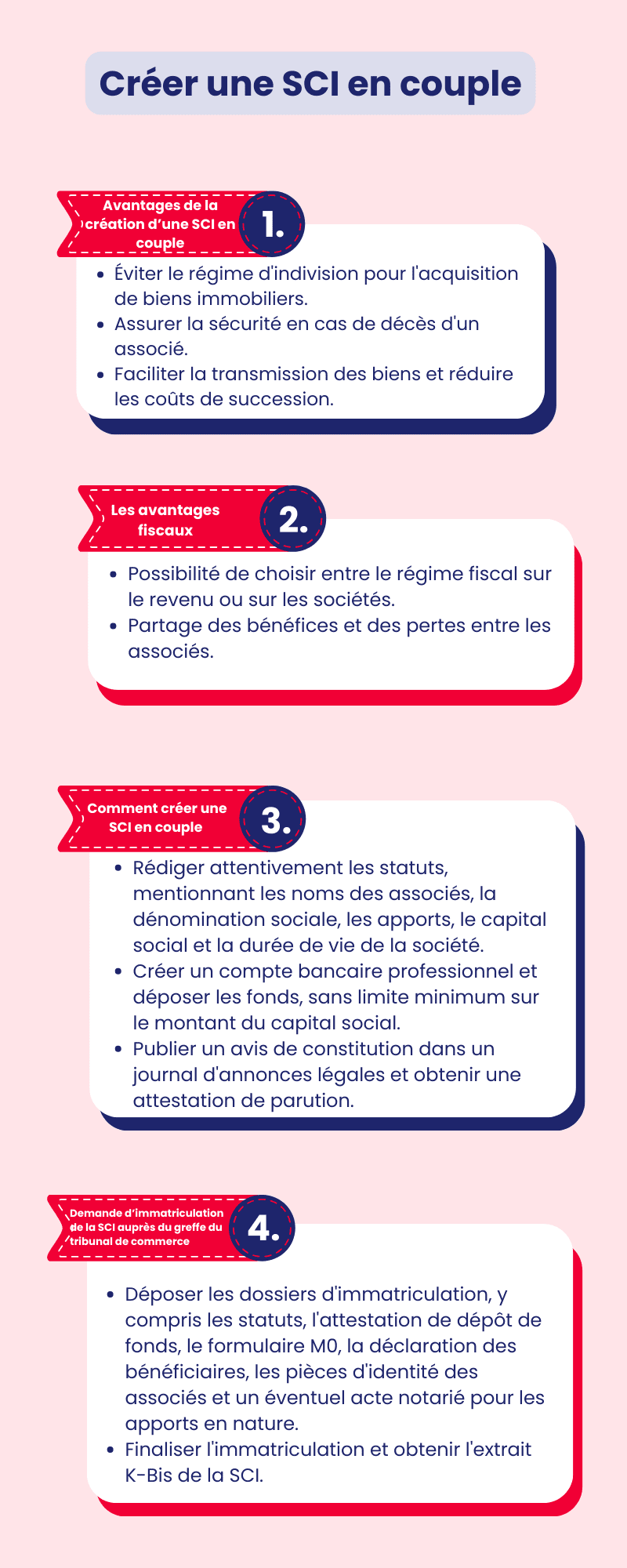 Créer une SCI en couple