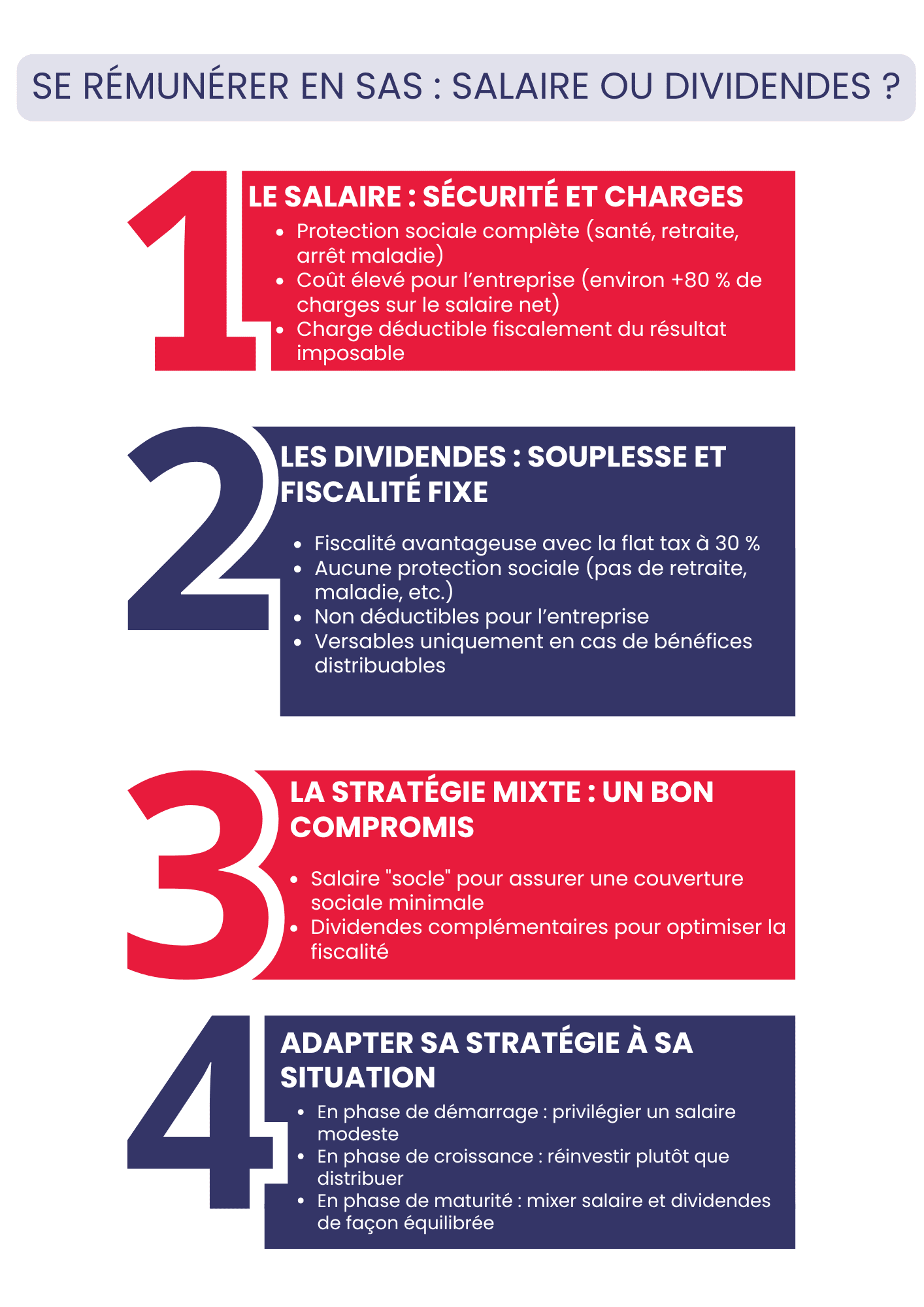 Se rémunérer en dividendes ou en salaire Se rémunérer en dividendes ou en salaire