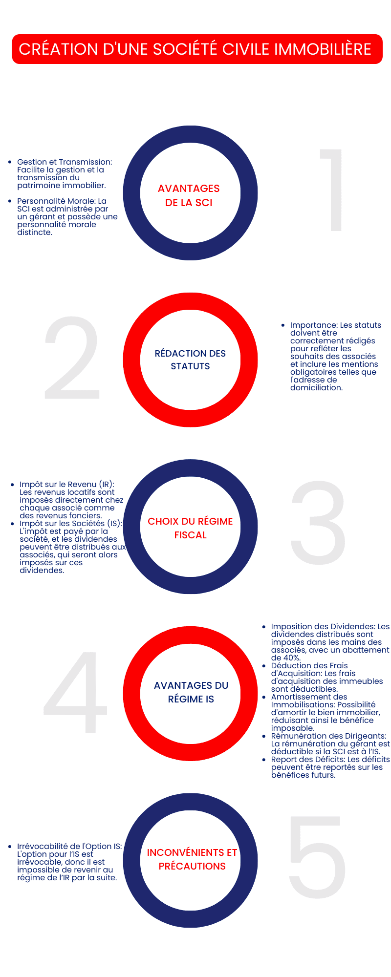 Créer une SCI à l'IS