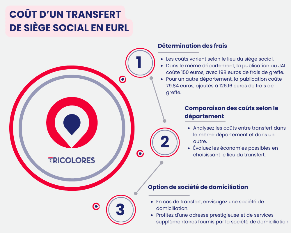 Prix du transfert de siège social Prix du transfert de siège social