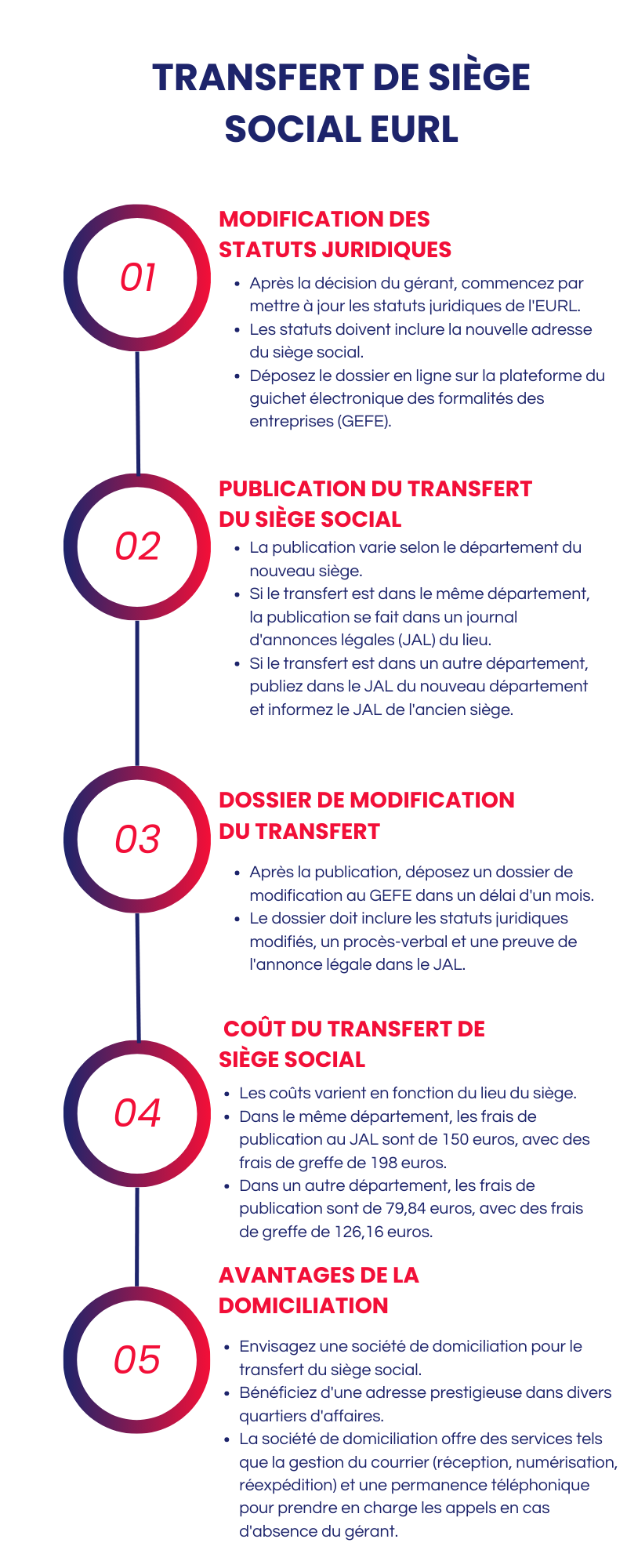 Transfert de siège social eurl Transfert de siège eurl