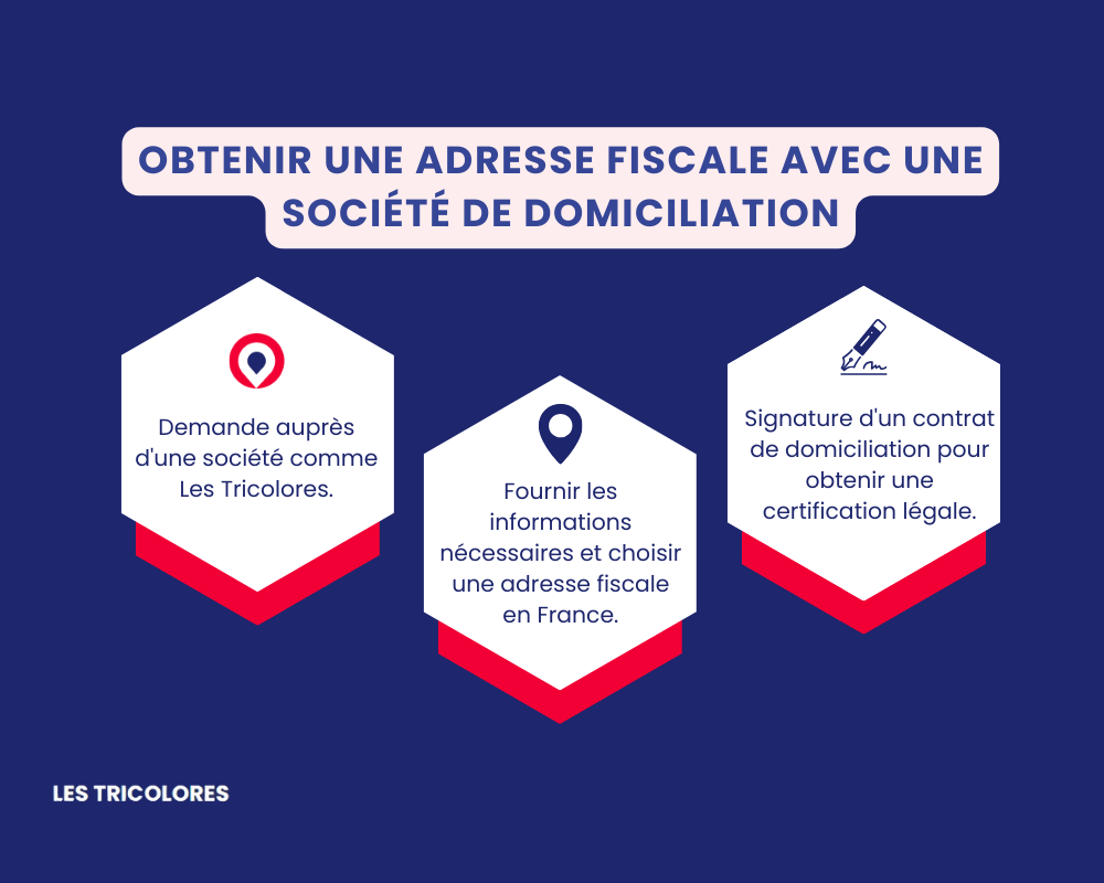 Adresse fiscale