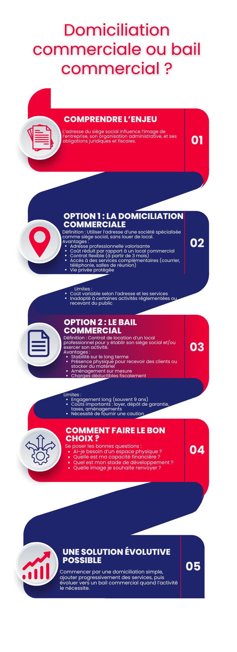 Domiciliation commerciale ou bail commercial Domiciliation commerciale ou bail commercial