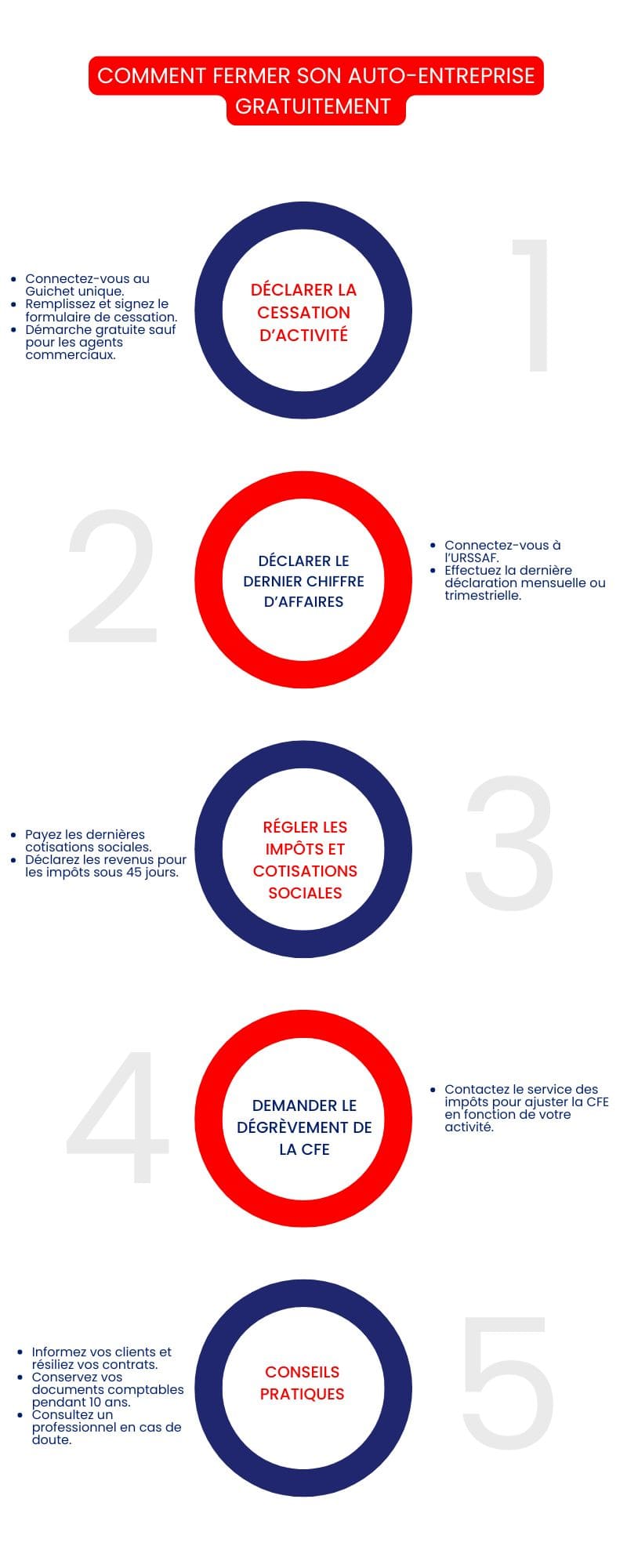 Comment fermer son auto-entreprise gratuitement ? Comment fermer son auto-entreprise gratuitement ?