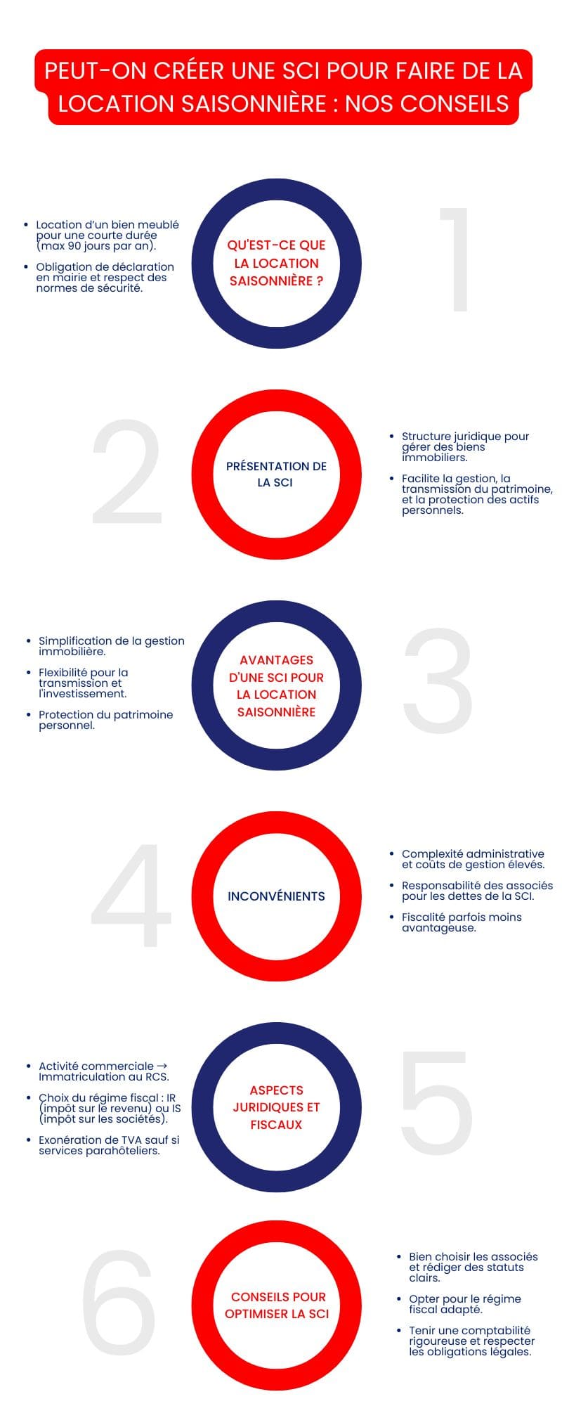 Peut-on créer une SCI pour faire de la location saisonnière 