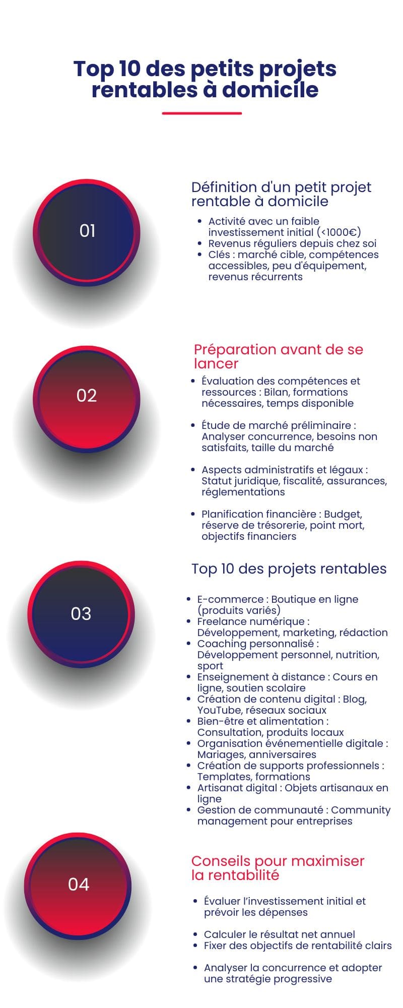 Top 10 des petits projets rentables à domicile Top 10 des petits projets rentables à domicile