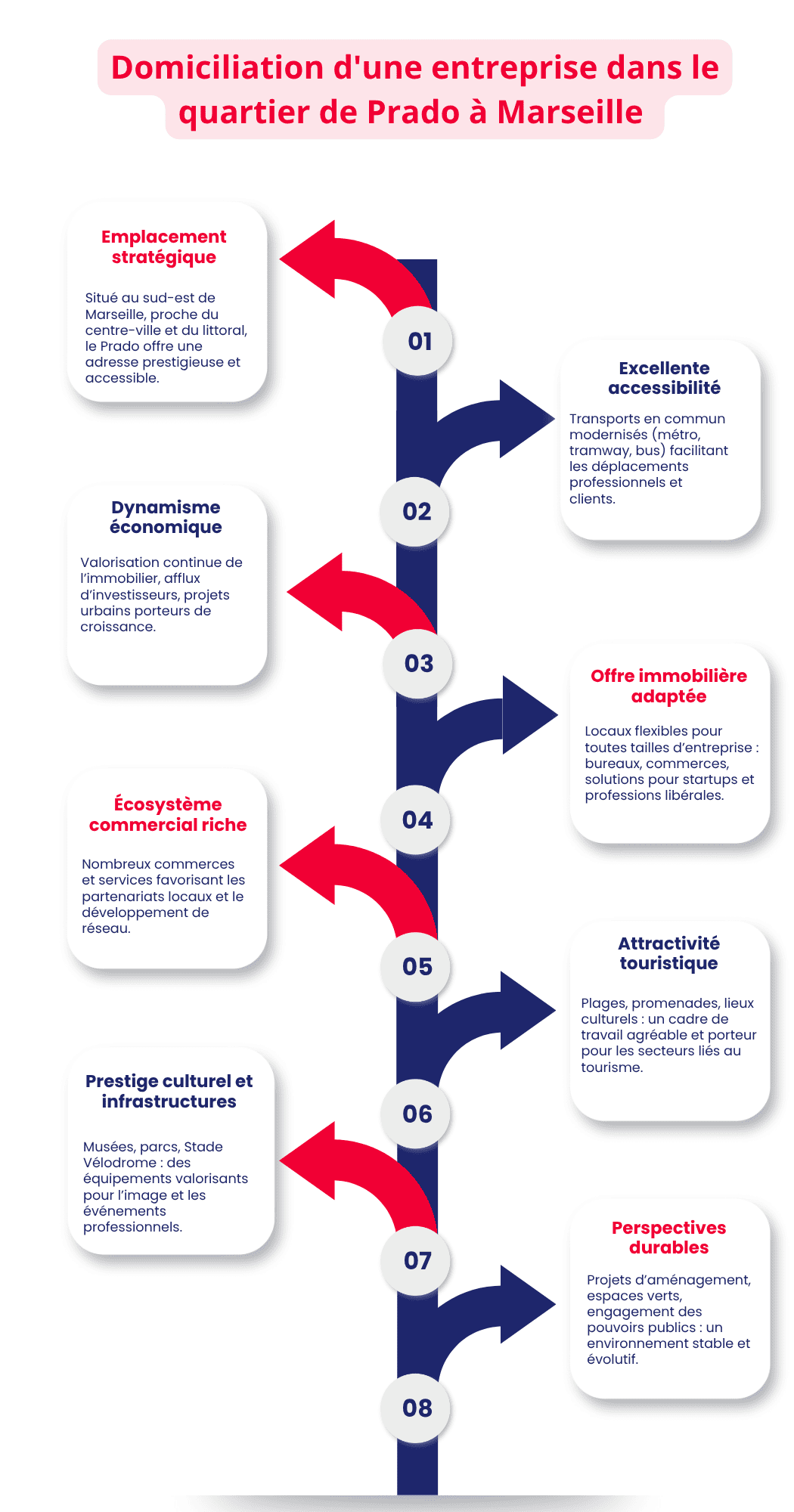 Domiciliation d'une entreprise dans le quartier de Prado à Marseille 
