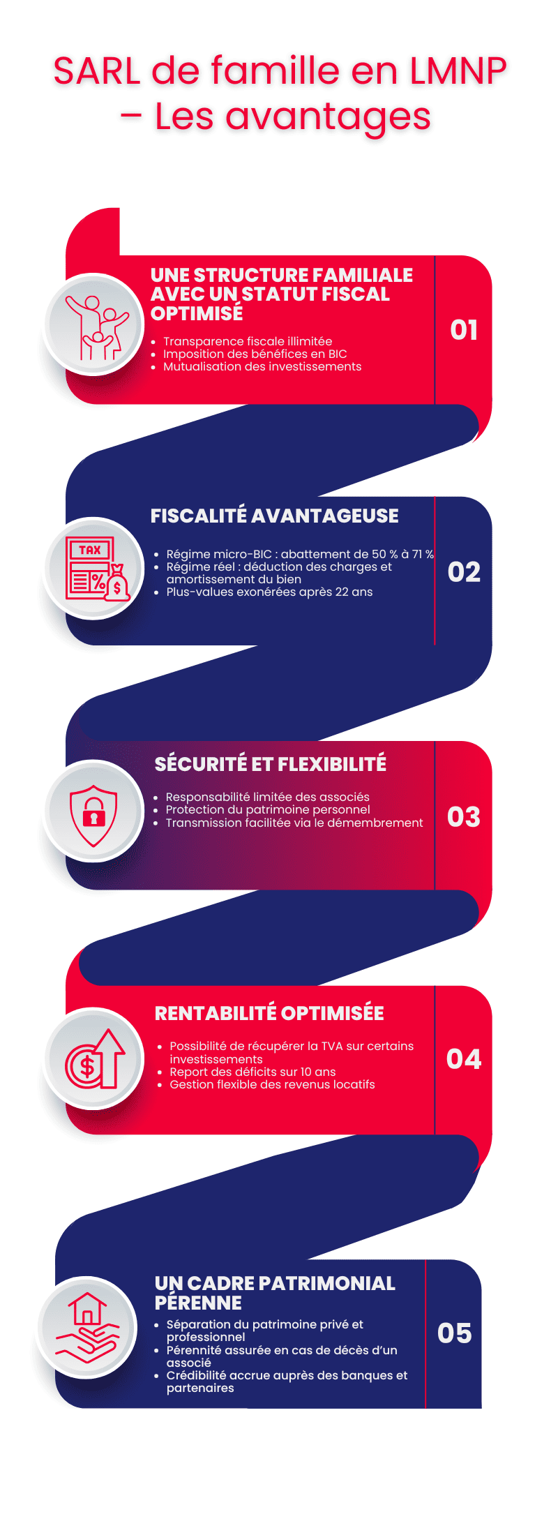 SARL de famille en LMNP SARL de famille en LMNP