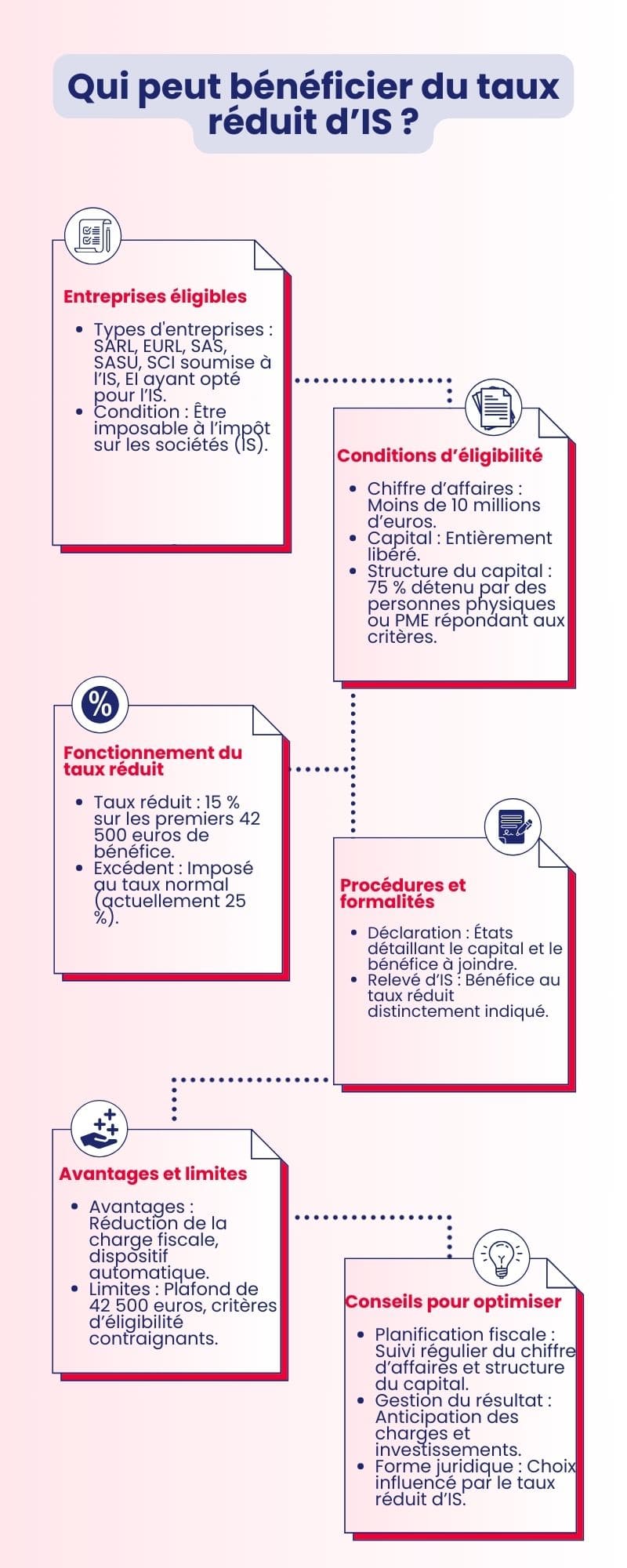 Qui peut bénéficier du taux réduit d’IS ?
