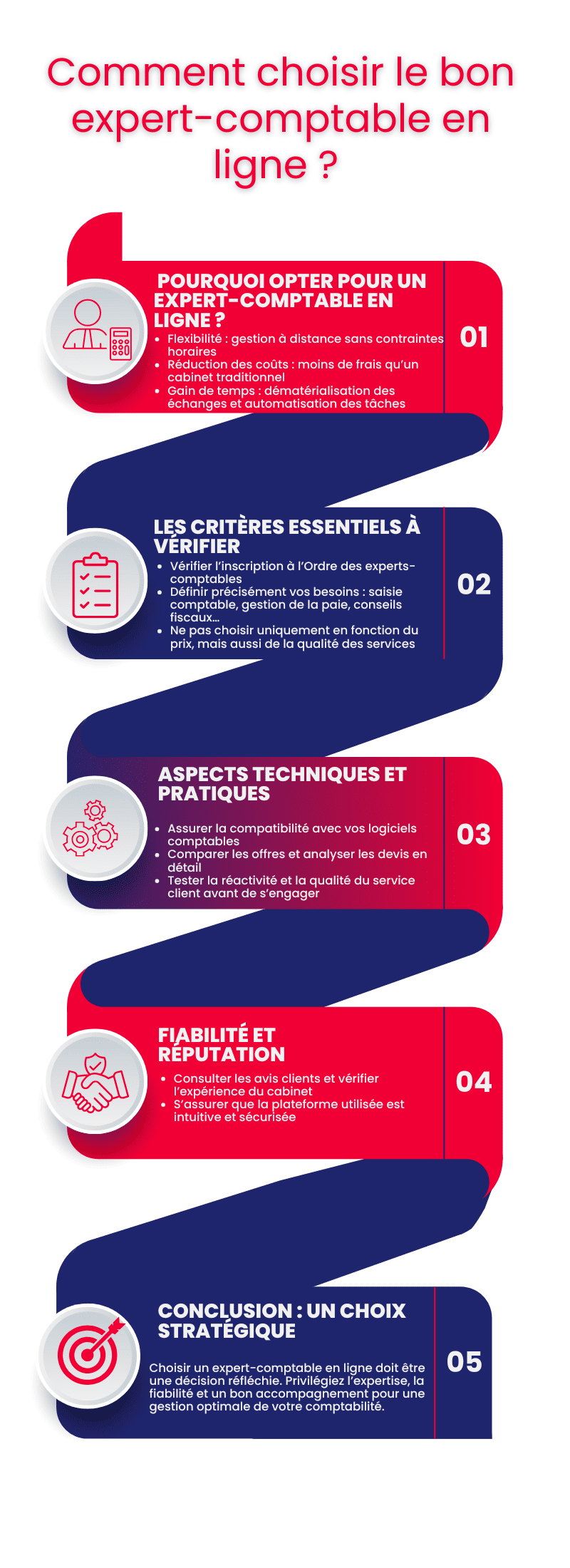 Comment choisir le bon expert-comptable en ligne ? 
