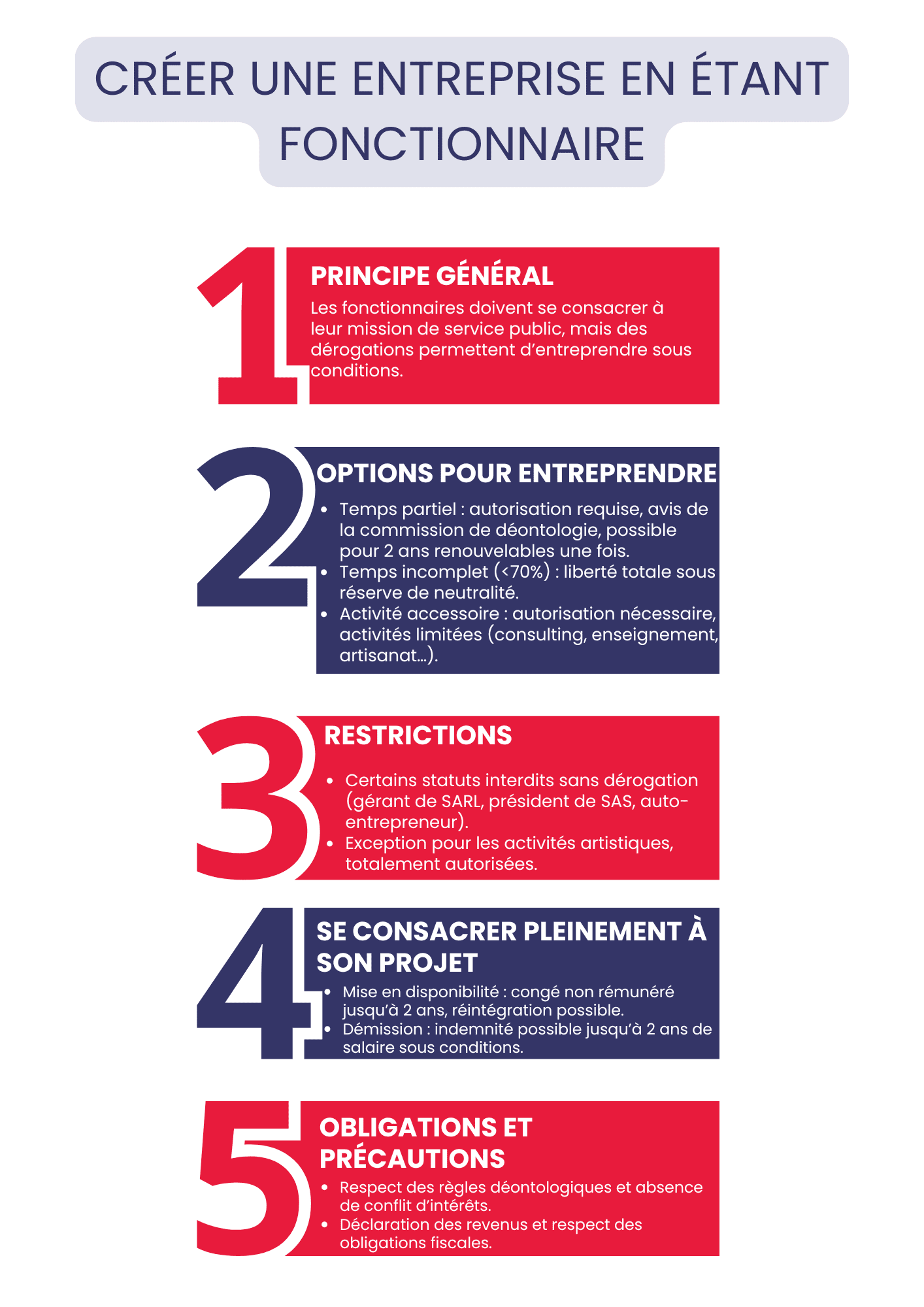 Créer une société en étant fonctionnaire : les règles à savoir Créer une société en étant fonctionnaire : les règles à savoir