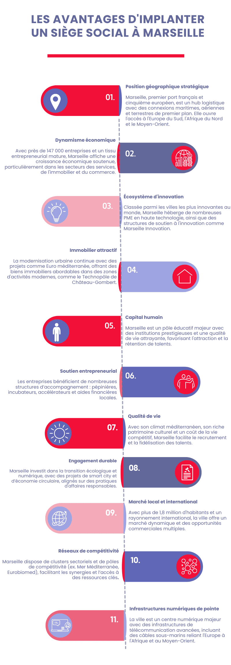 Siège social à Marseille Siège social à Marseille