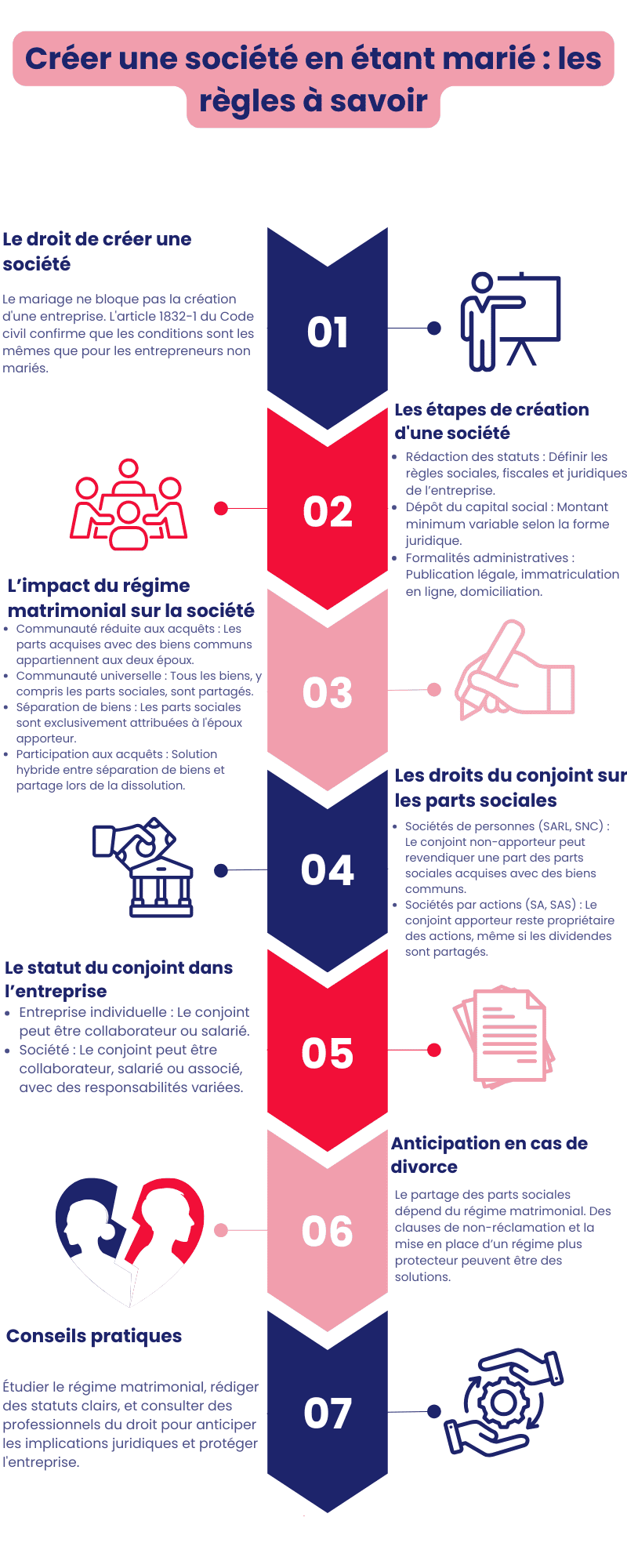 Créer une société en étant marié