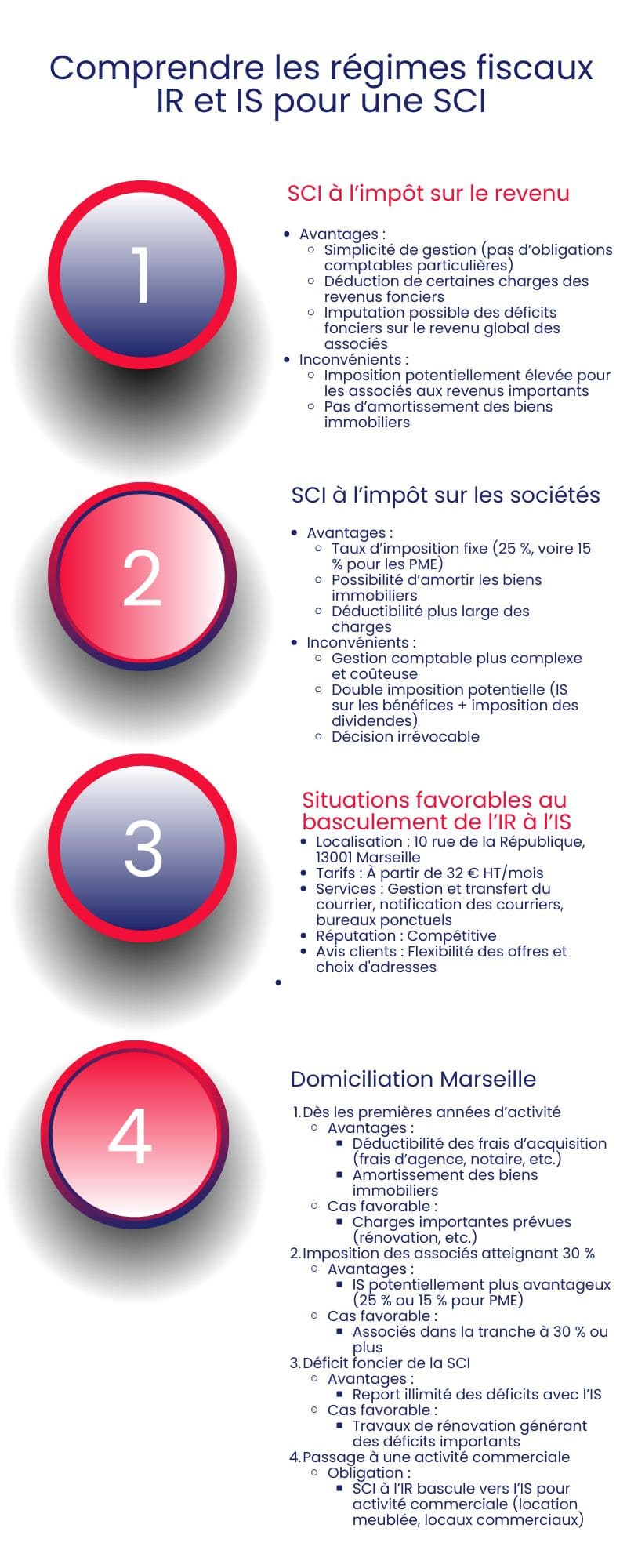 Basculer une SCI de l’IR à l’IS