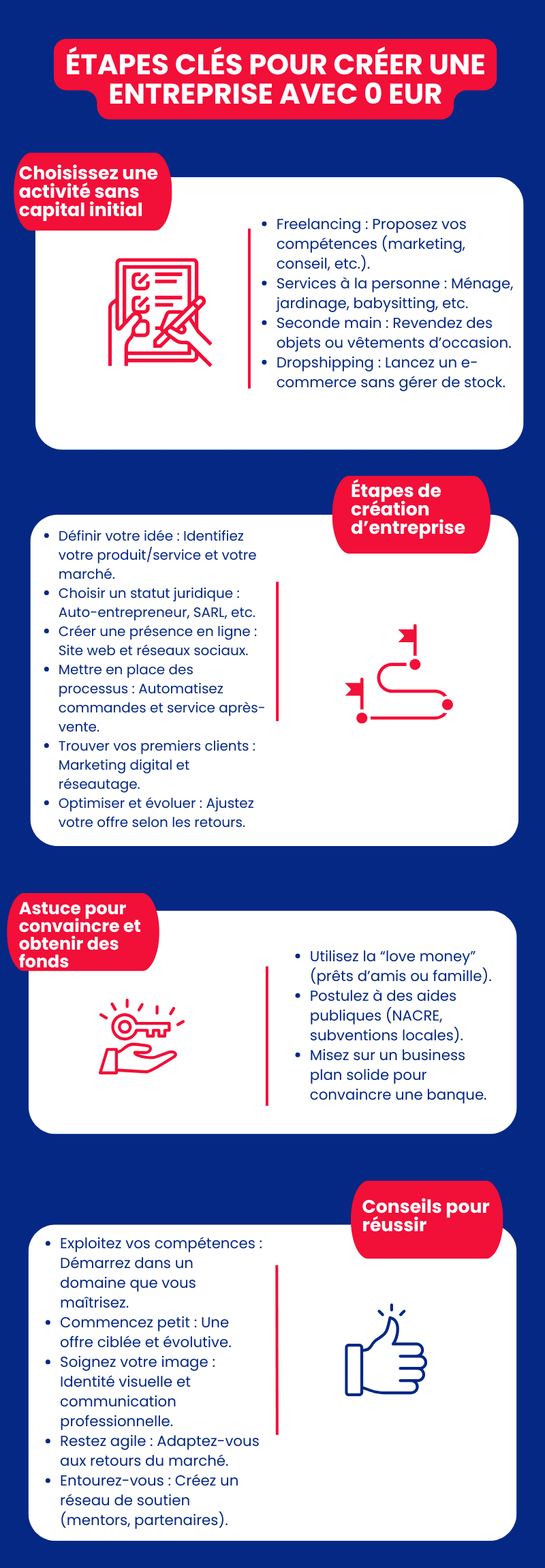Comment créer une entreprise avec 0 euro ? Comment créer une entreprise avec 0 euro ?