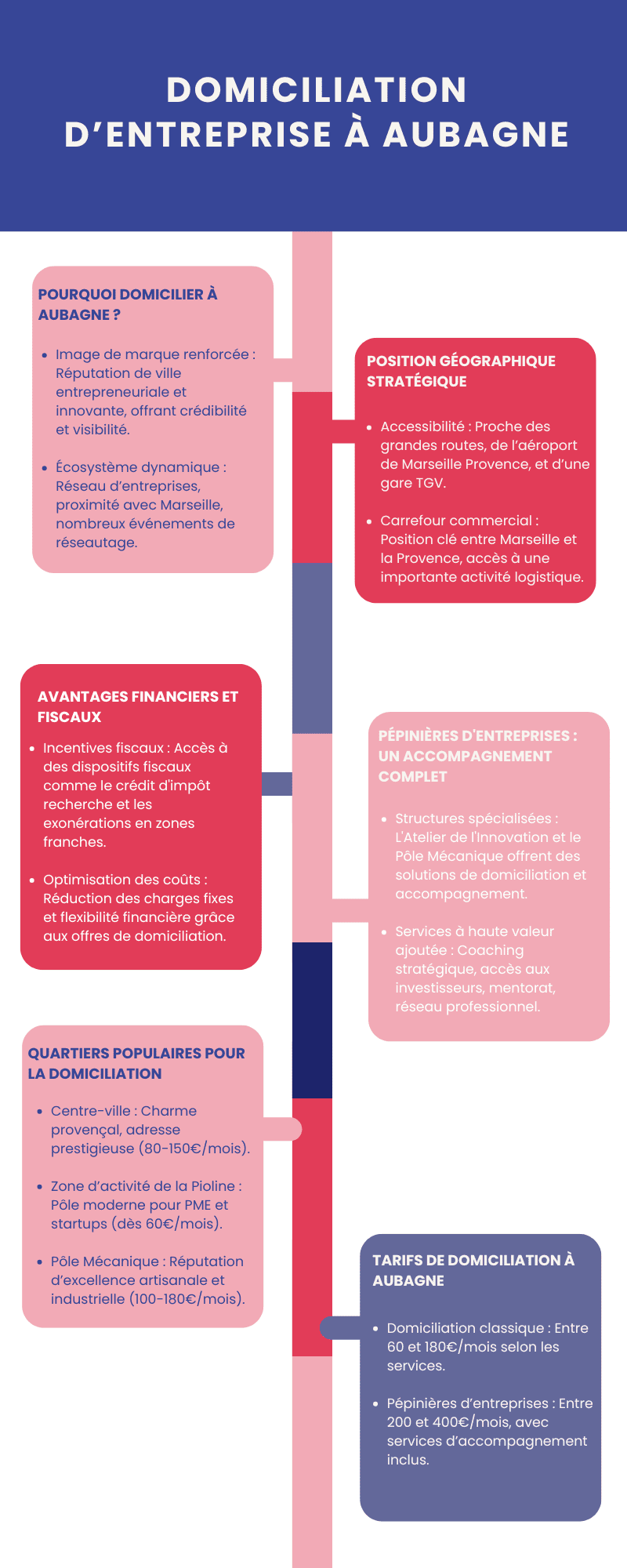 Domiciliation d’entreprise à Aubagne Domiciliation d’entreprise à Aubagne