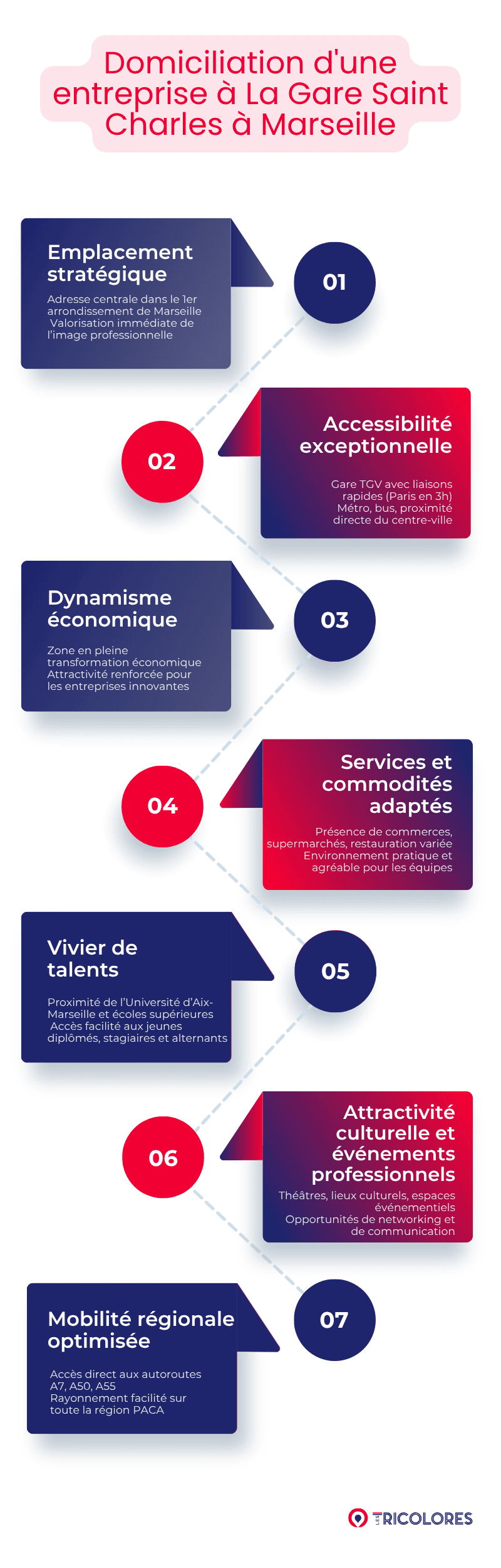 Domiciliation d'une entreprise à La Gare Saint Charles à Marseille : les avantages