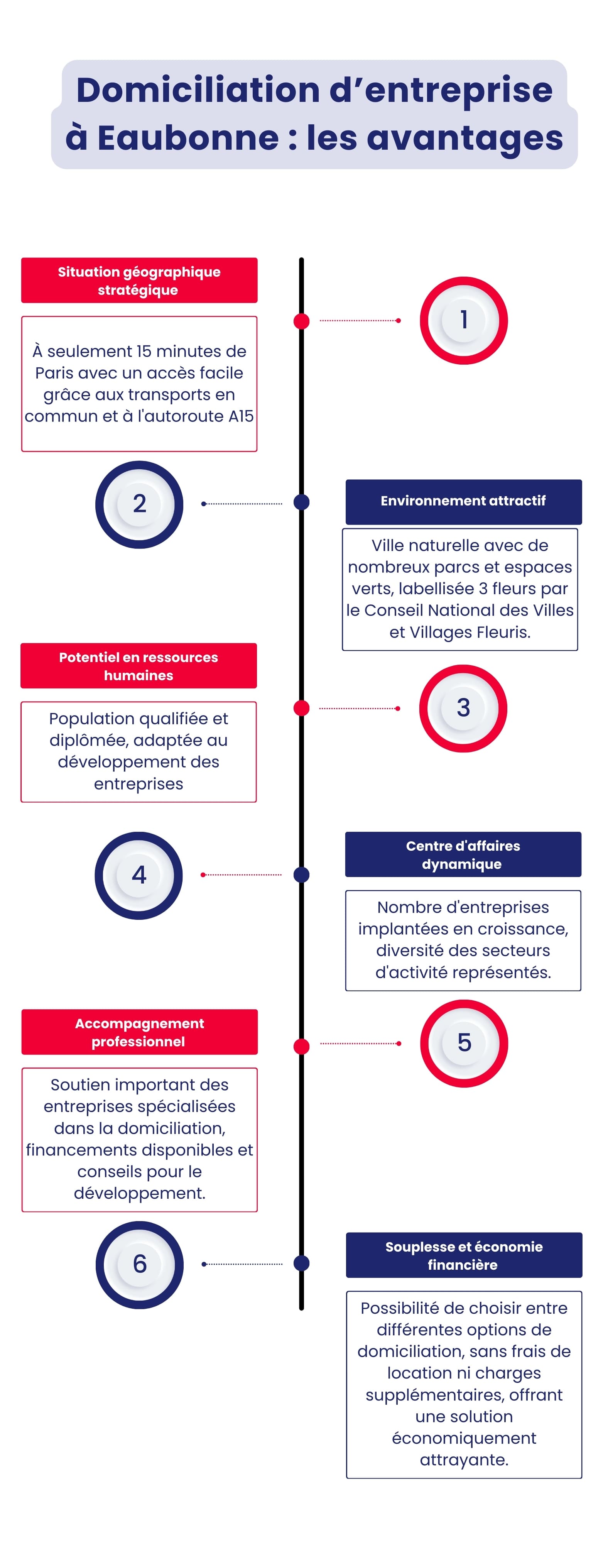Domiciliation d’entreprise à Eaubonne : les avantages Domiciliation d’entreprise à Eaubonne : les avantages