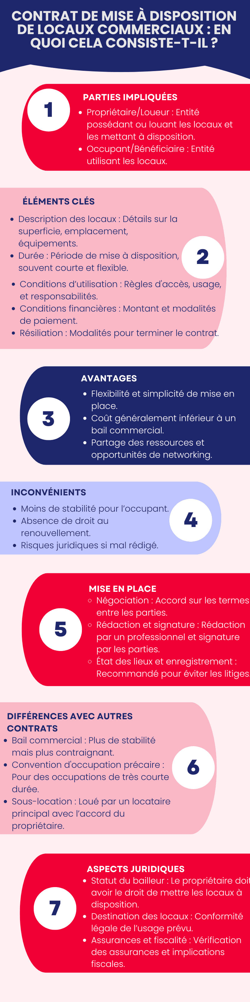 Contrat de mise à disposition de locaux commerciaux 