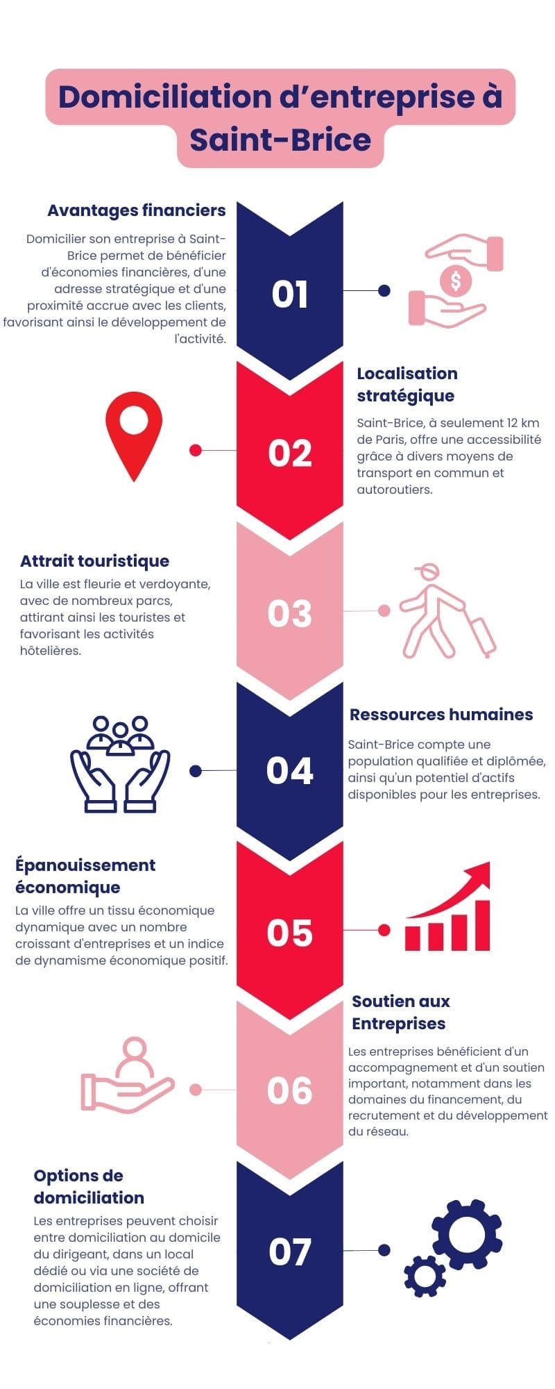 Domiciliation d’entreprise à Saint-Brice