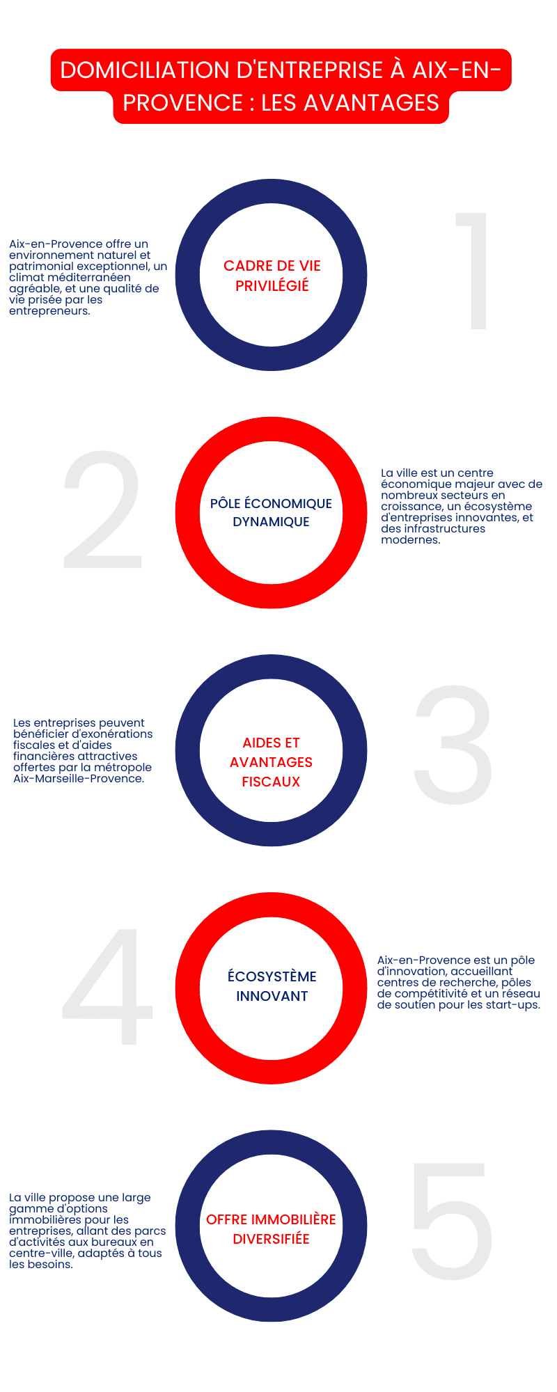 Domiciliation entreprise Aix-en-Provence