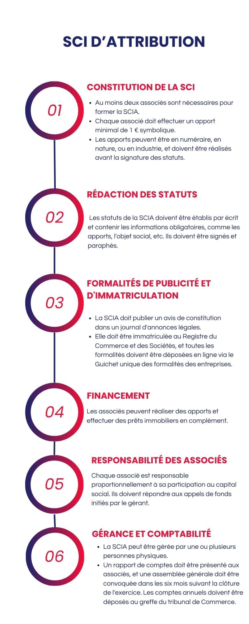 SCI d’attribution : tout savoir sur cette forme juridique SCI d’attribution : tout savoir sur cette forme juridique