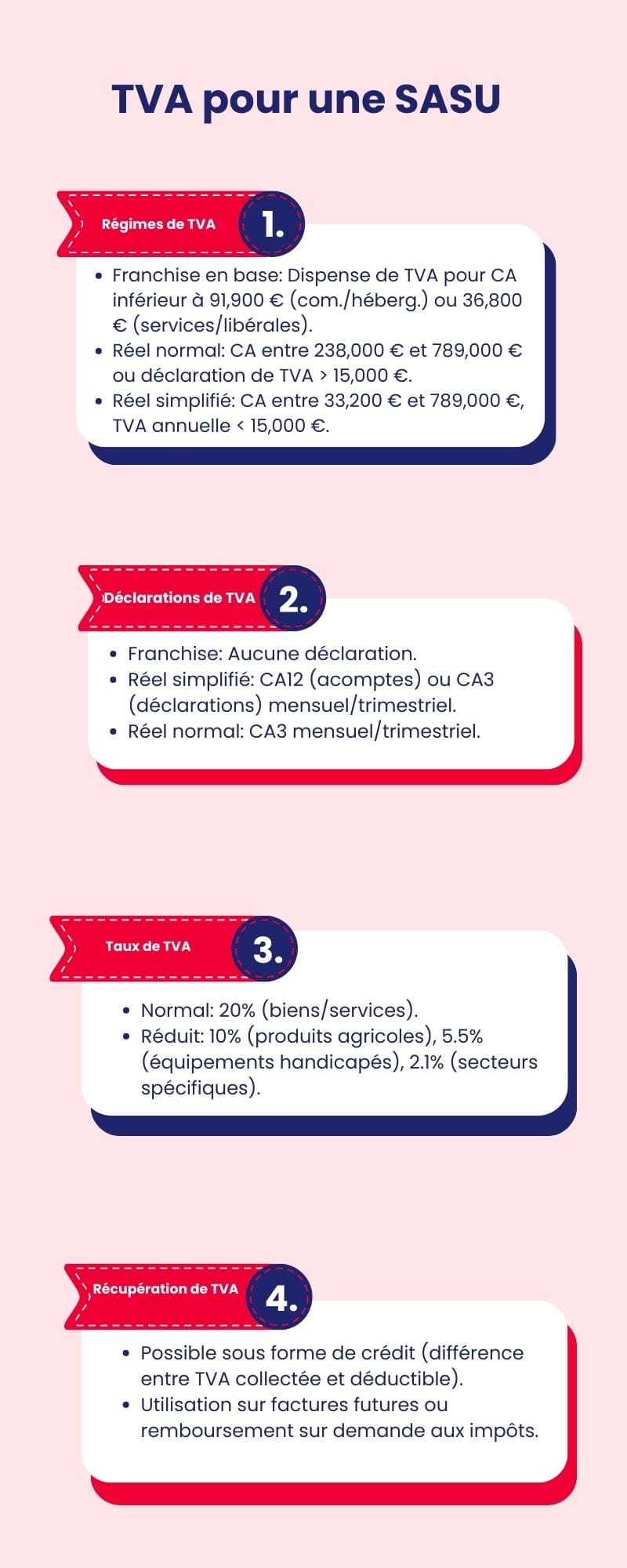 Tva pour une SASU