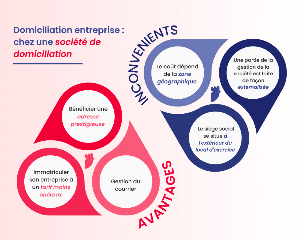Quels sont les frais déductibles d’une EURL en 2024 : nos conseils Quels sont les frais déductibles d’une EURL en 2024 : nos conseils