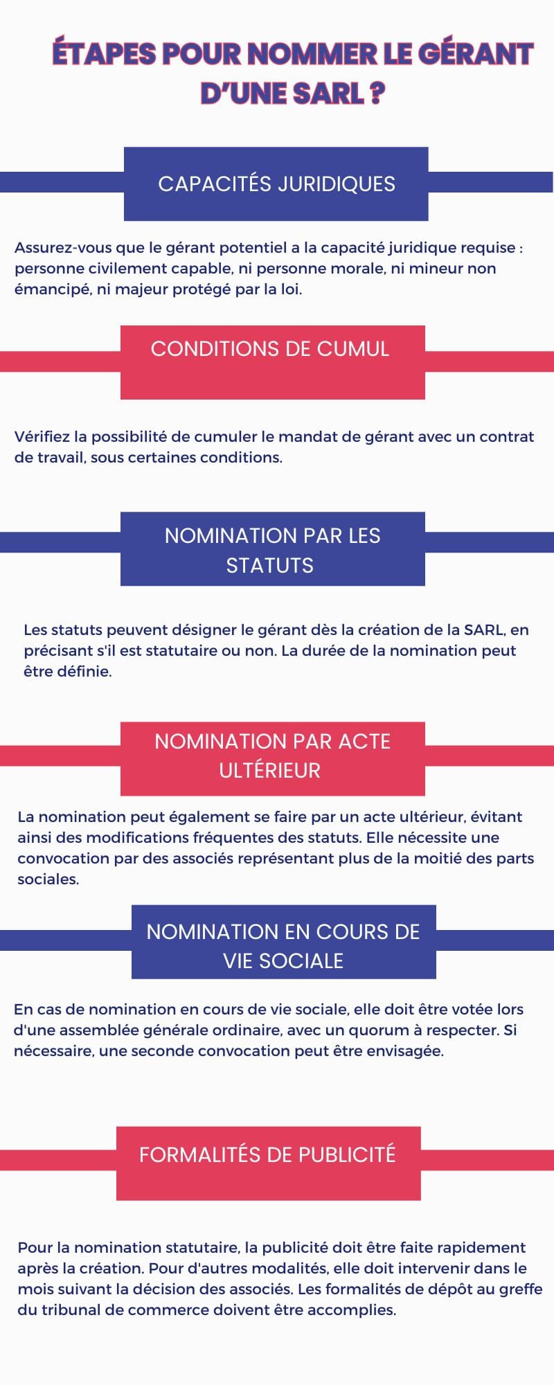 Comment nommer le gérant d’une SARL ?