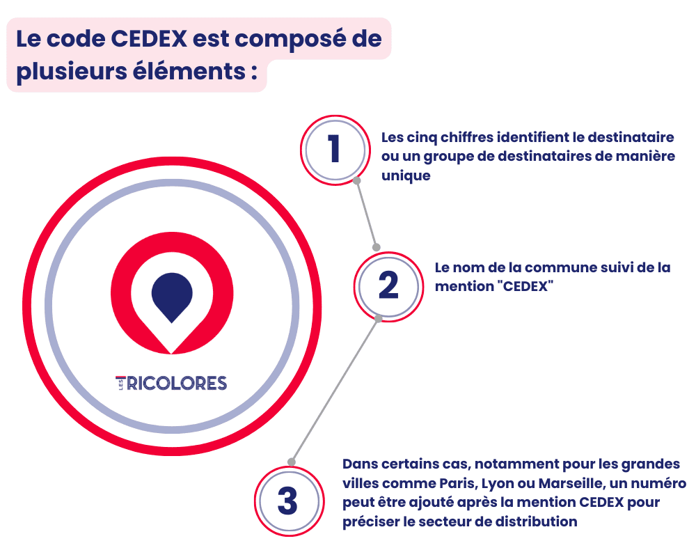cedex