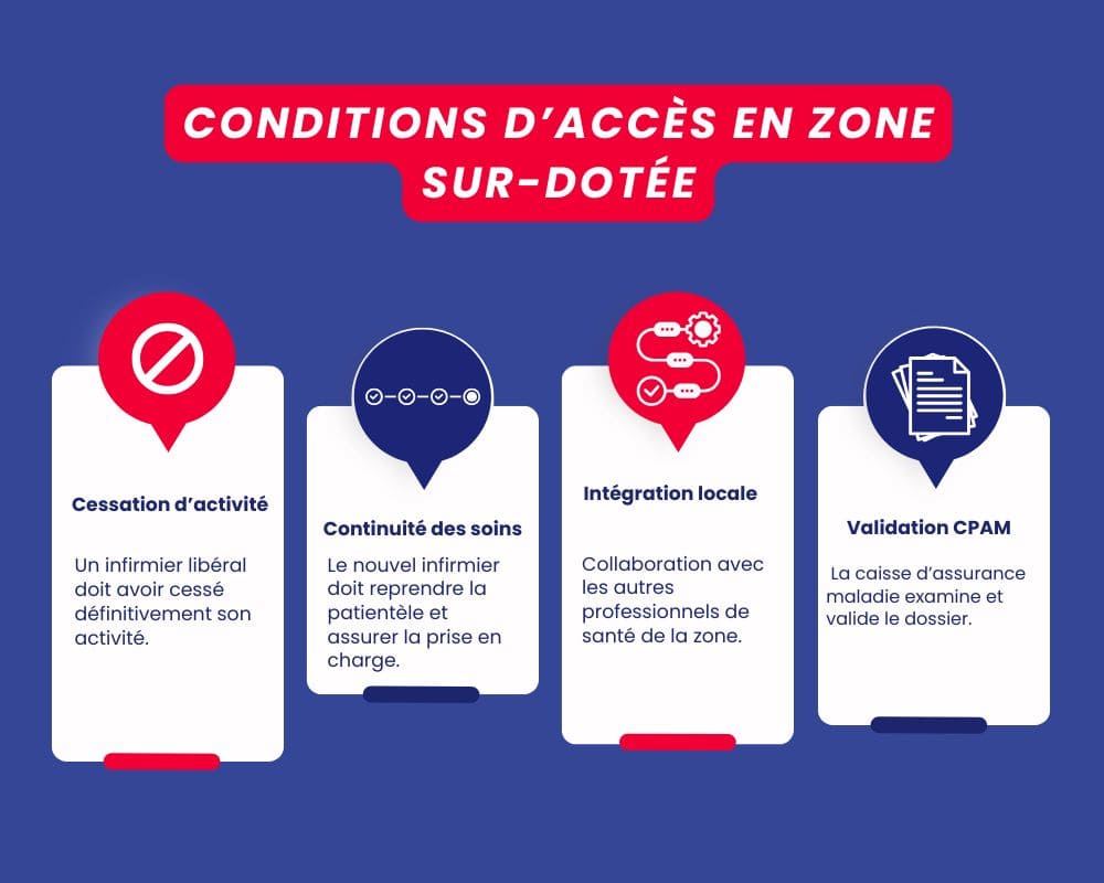 Domiciliation infirmière libérale Domiciliation infirmière libérale