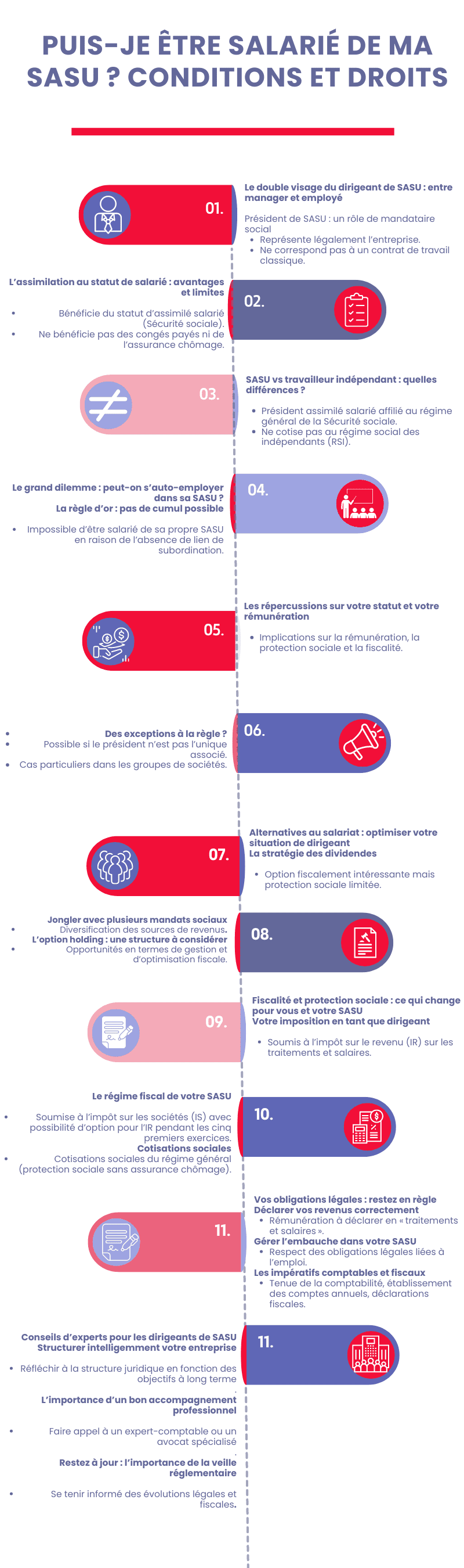 Puis-je être salarié de ma SASU ? 