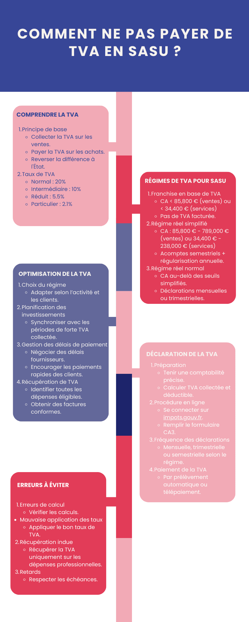 Comment ne pas payer de TVA en SASU ? Comment ne pas payer de TVA en SASU ?