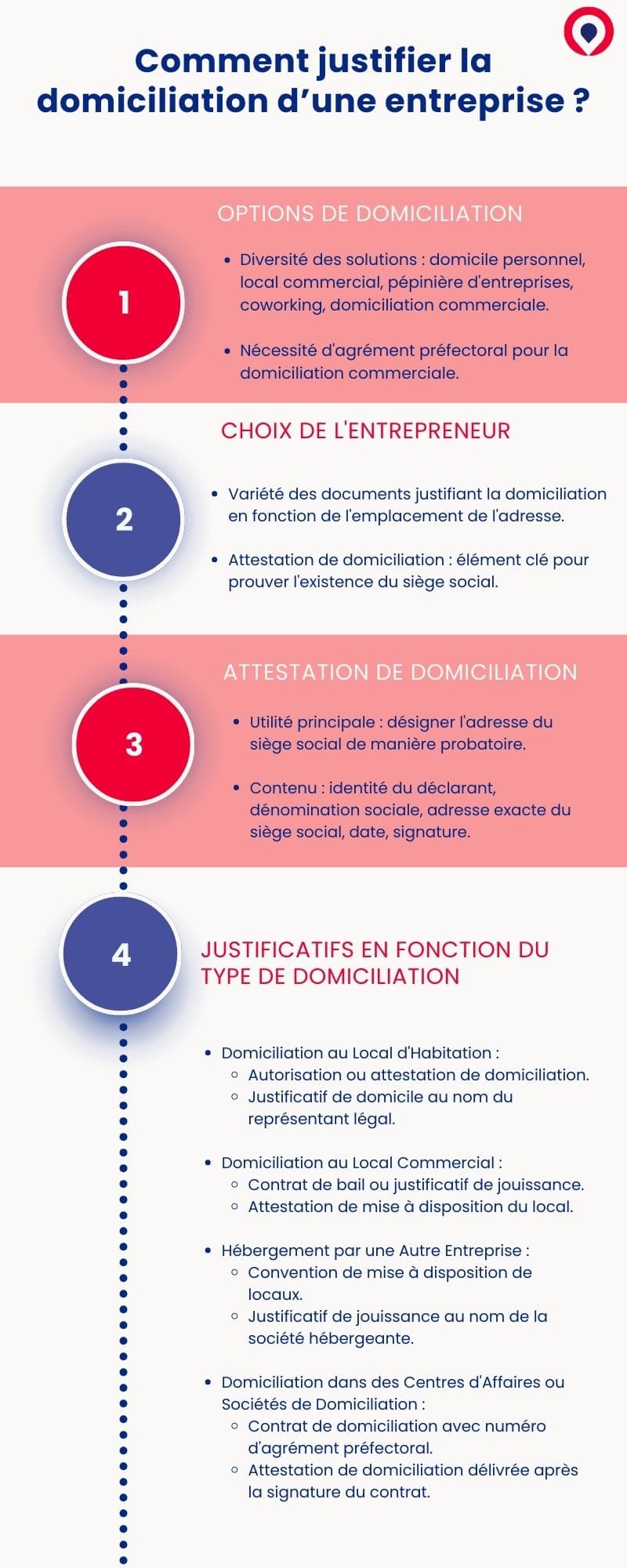 Comment justifier la domiciliation d’une entreprise ? Comment justifier la domiciliation d’une entreprise ?