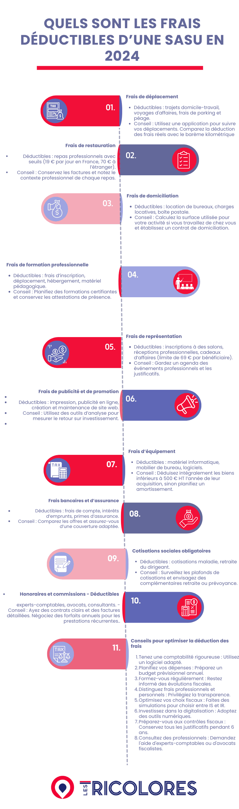 Quels sont les frais déductibles d’une SASU en 2024 : nos conseils