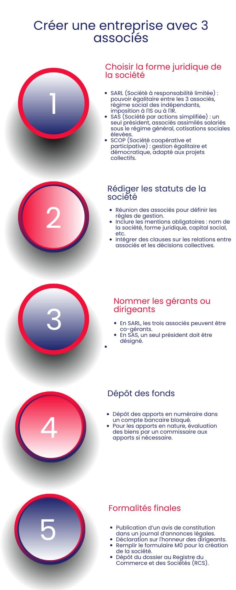 Créer une entreprise avec 3 associés