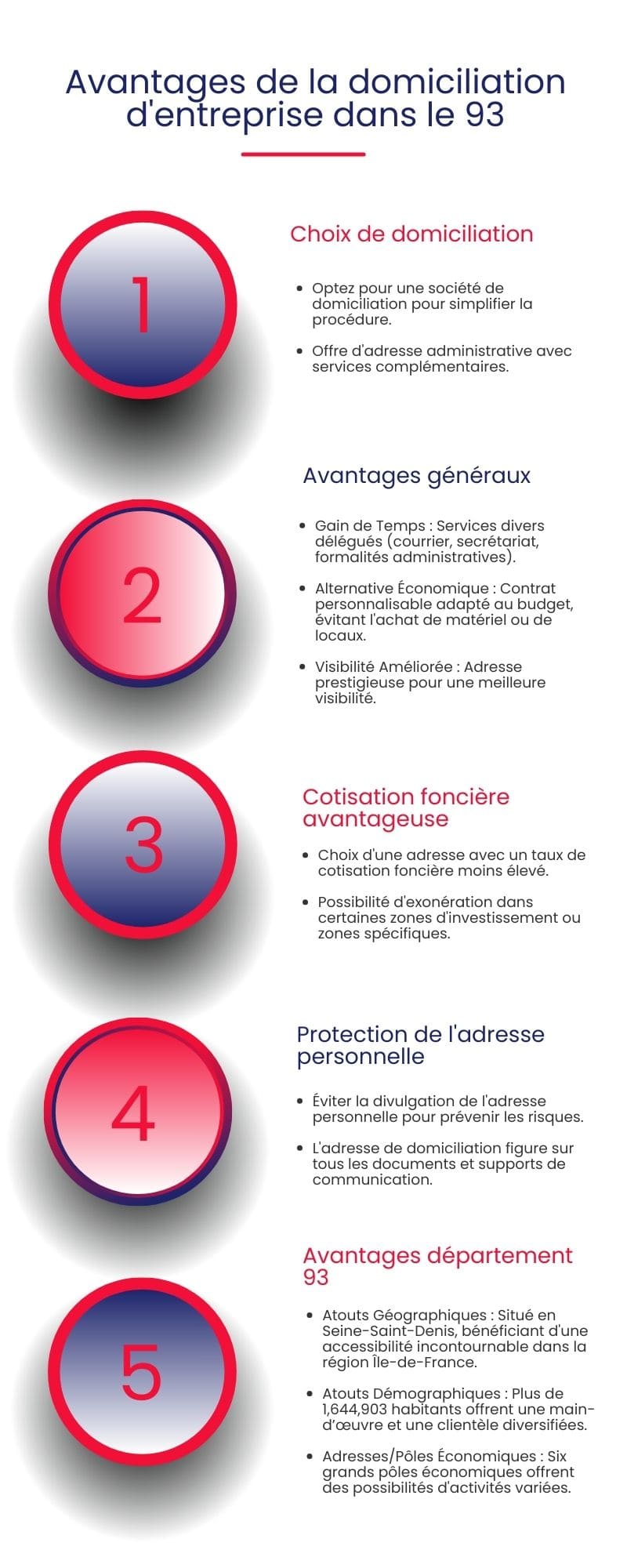 Domiciliation d'entreprise dans le 93 Domiciliation entreprise 93