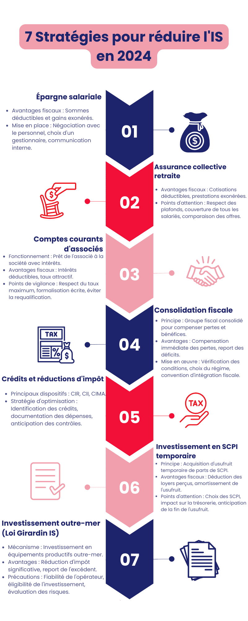 Comment réduire l’impôt sur les sociétés Comment réduire l’impôt sur les sociétés