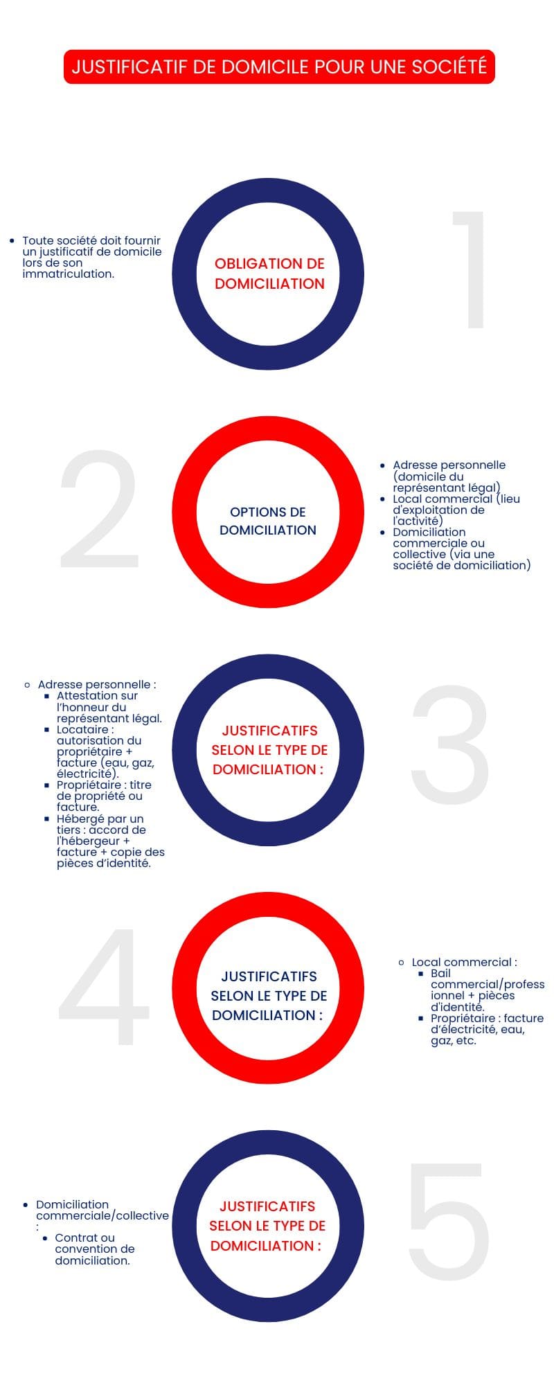 Quel justificatif de domicile pour une société 
