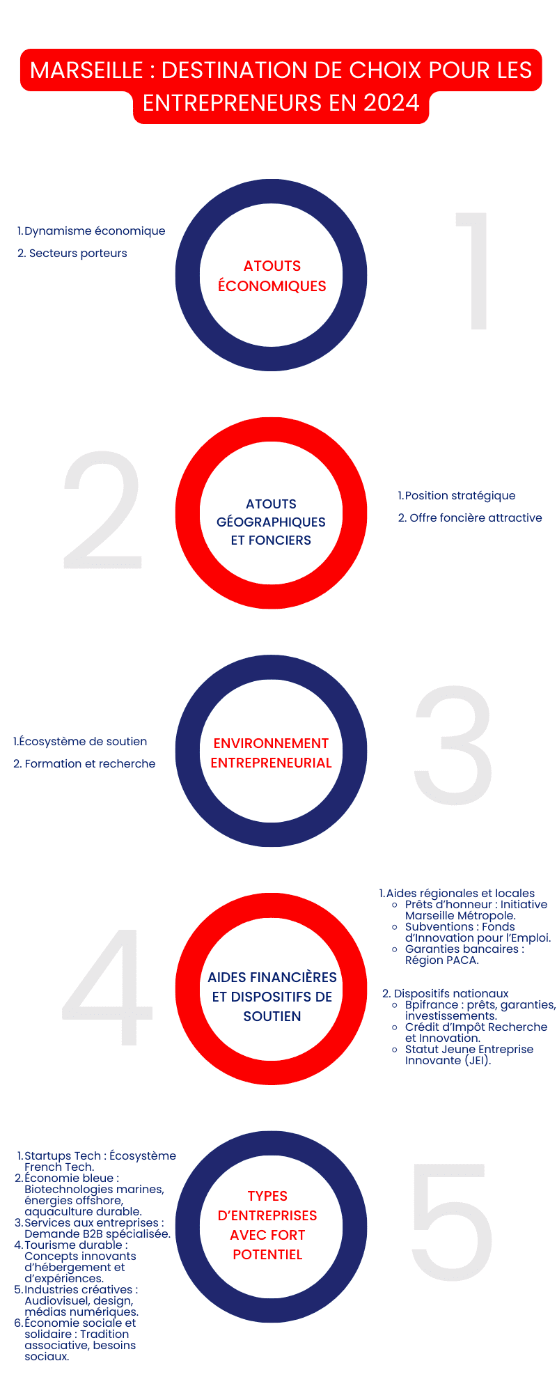 Créer une entreprise sur Marseille Créer une entreprise sur Marseille