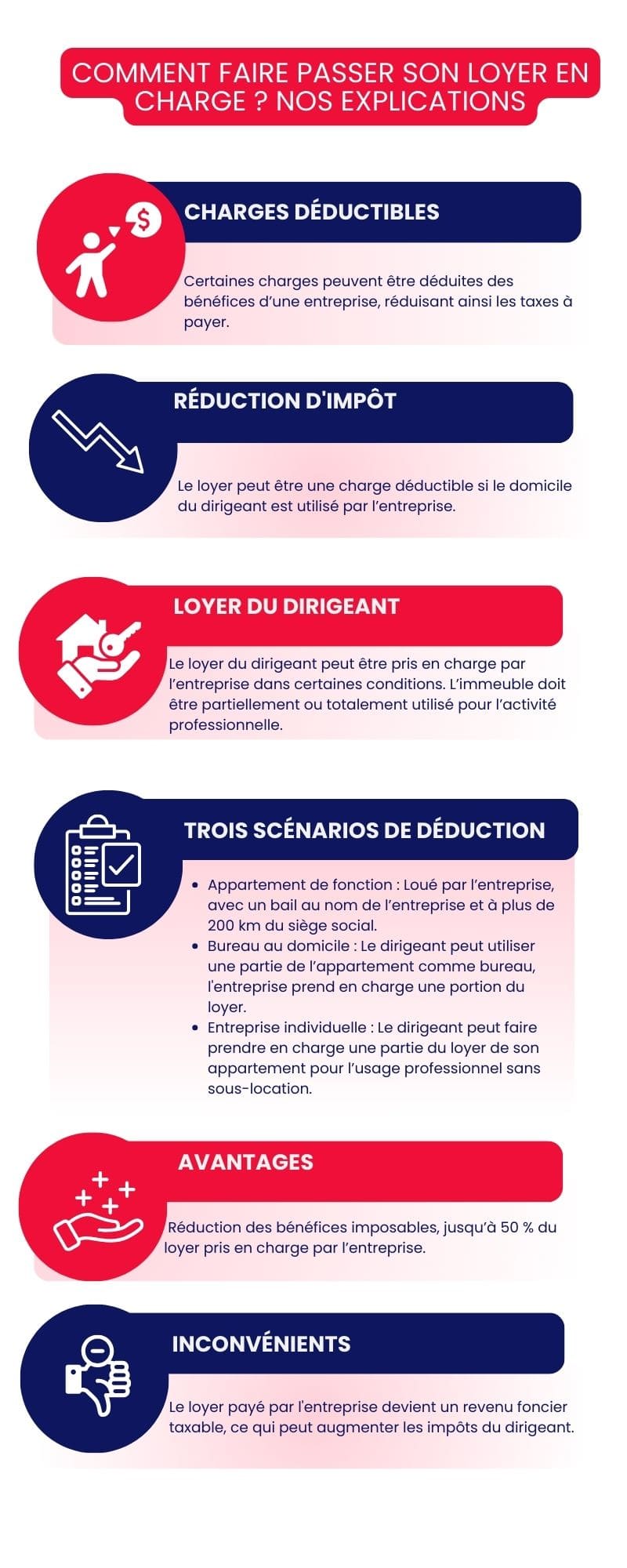 Comment faire passer son loyer en charge ? Comment faire passer son loyer en charge ?