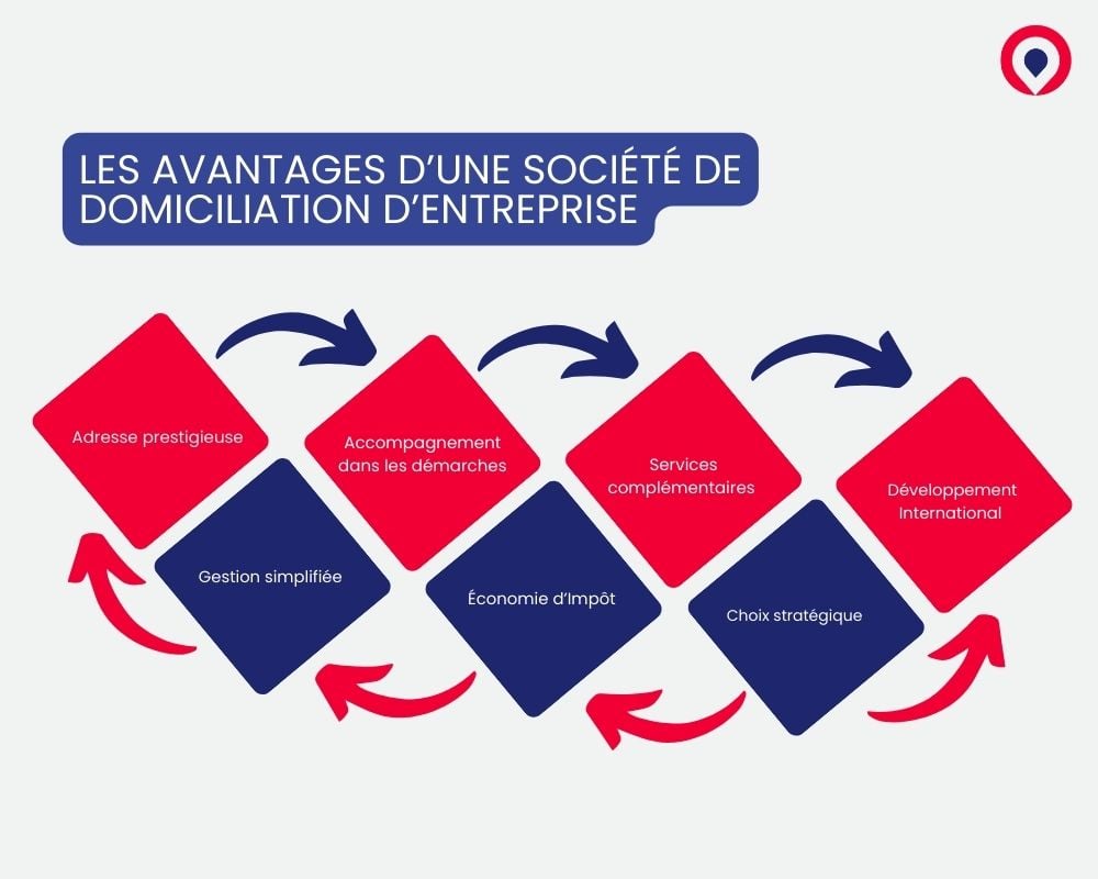 entreprise de domiciliation entreprise de domiciliation