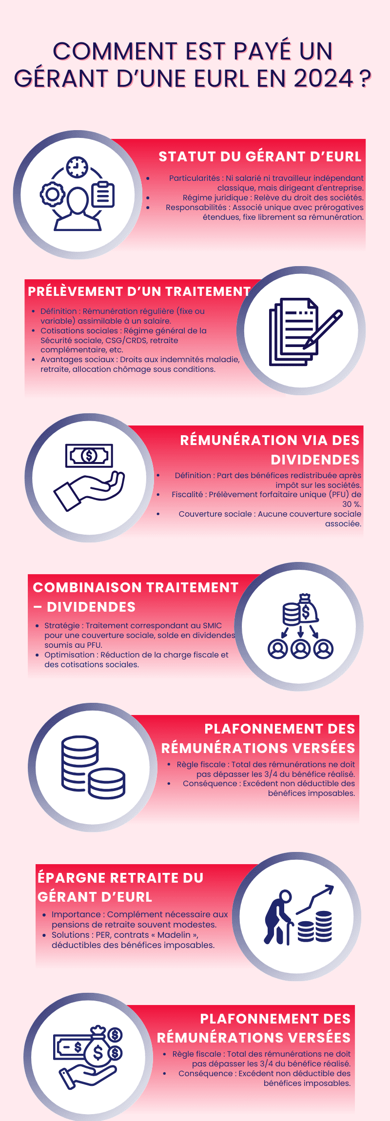 Comment est payé un gérant d’une EURL en 2024 ?