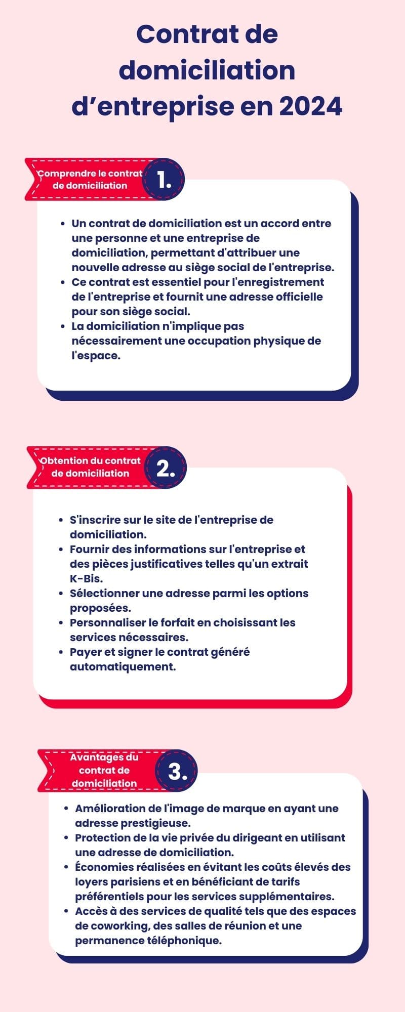 Contrat de domiciliation Contrat de domiciliation