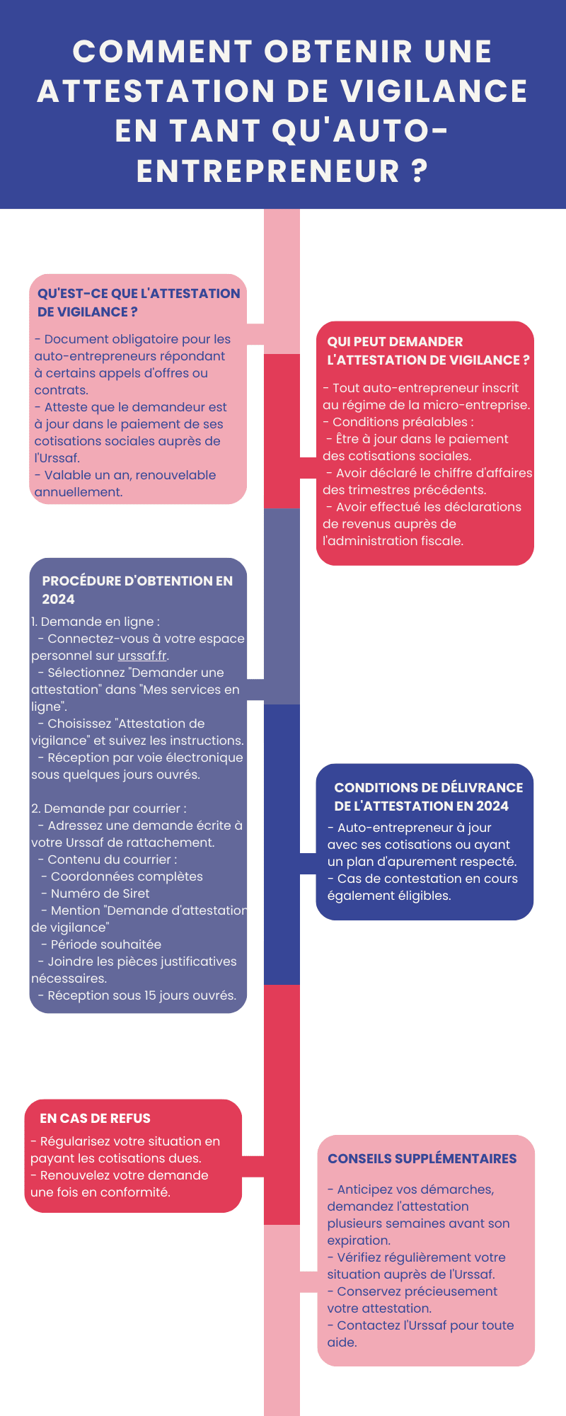 Comment obtenir une attestation de vigilance en tant qu'auto-entrepreneur ? Comment obtenir une attestation de vigilance en tant qu'auto-entrepreneur ?