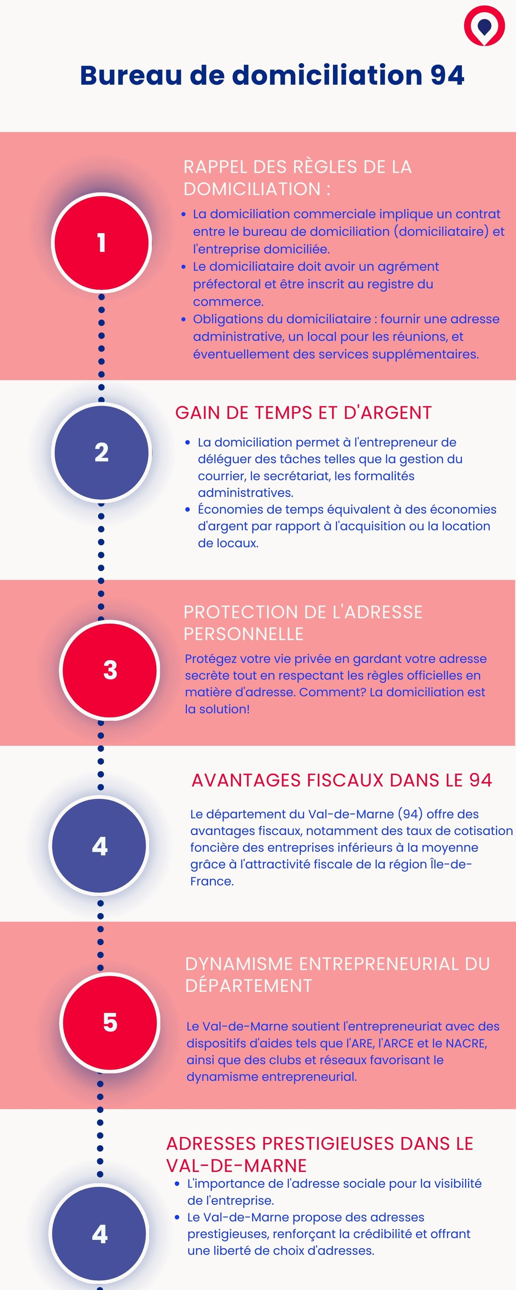 Bureau de domiciliation 94 : les 6 avantages de cette solution